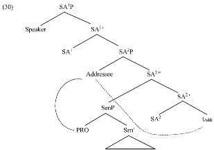 Languages 07 00183 i002