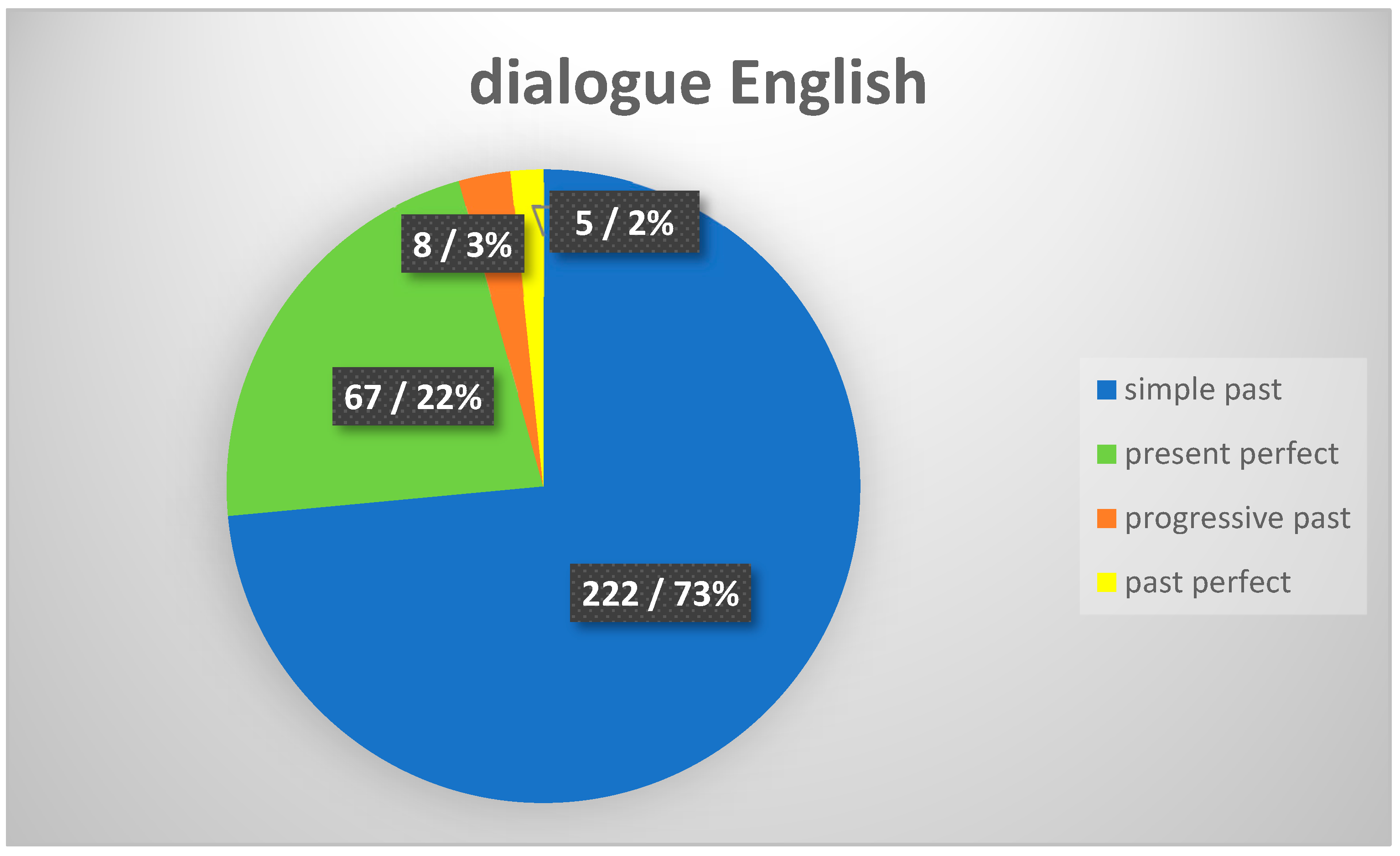 Languages 07 00188 g003