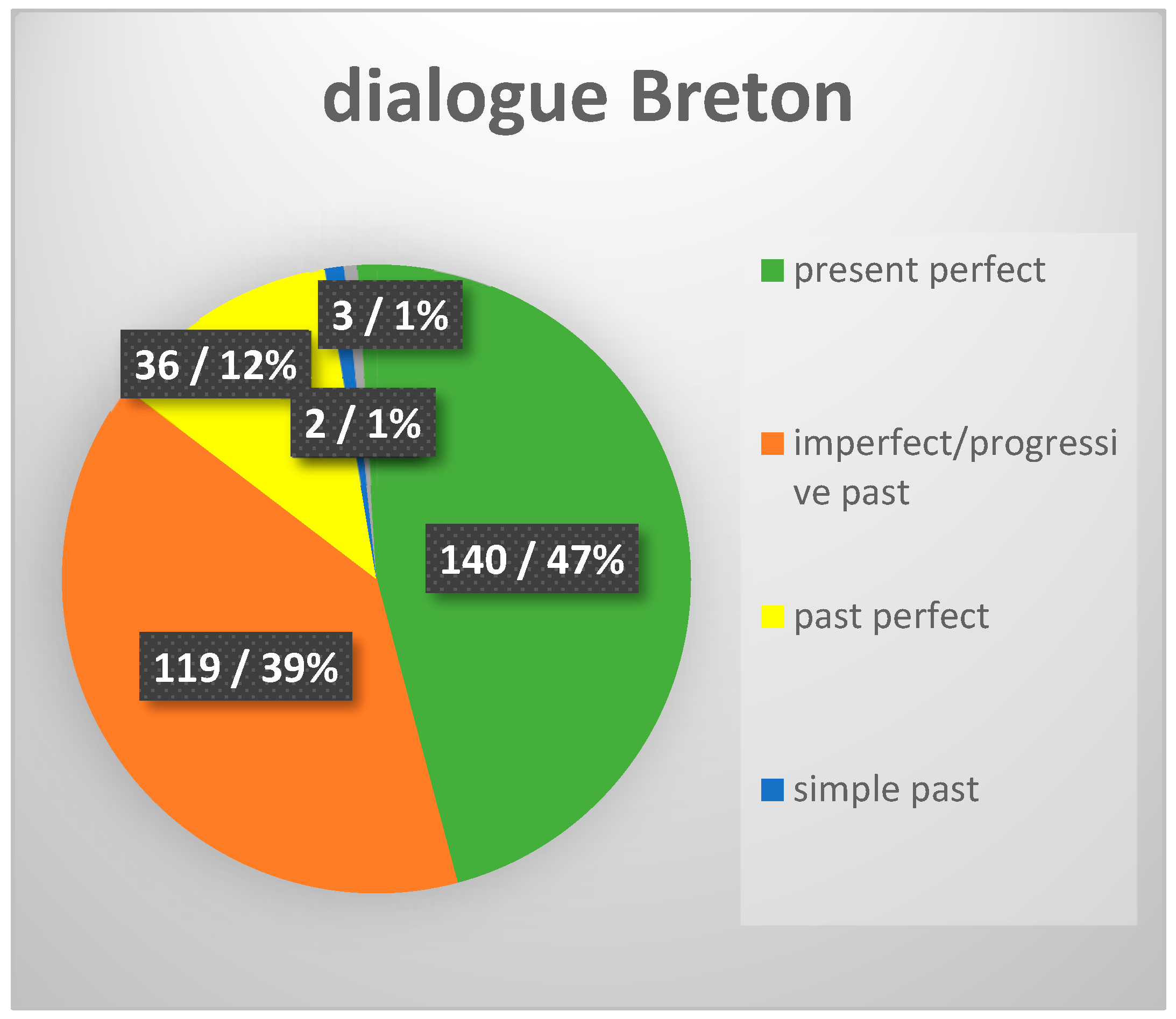 Languages 07 00188 g004