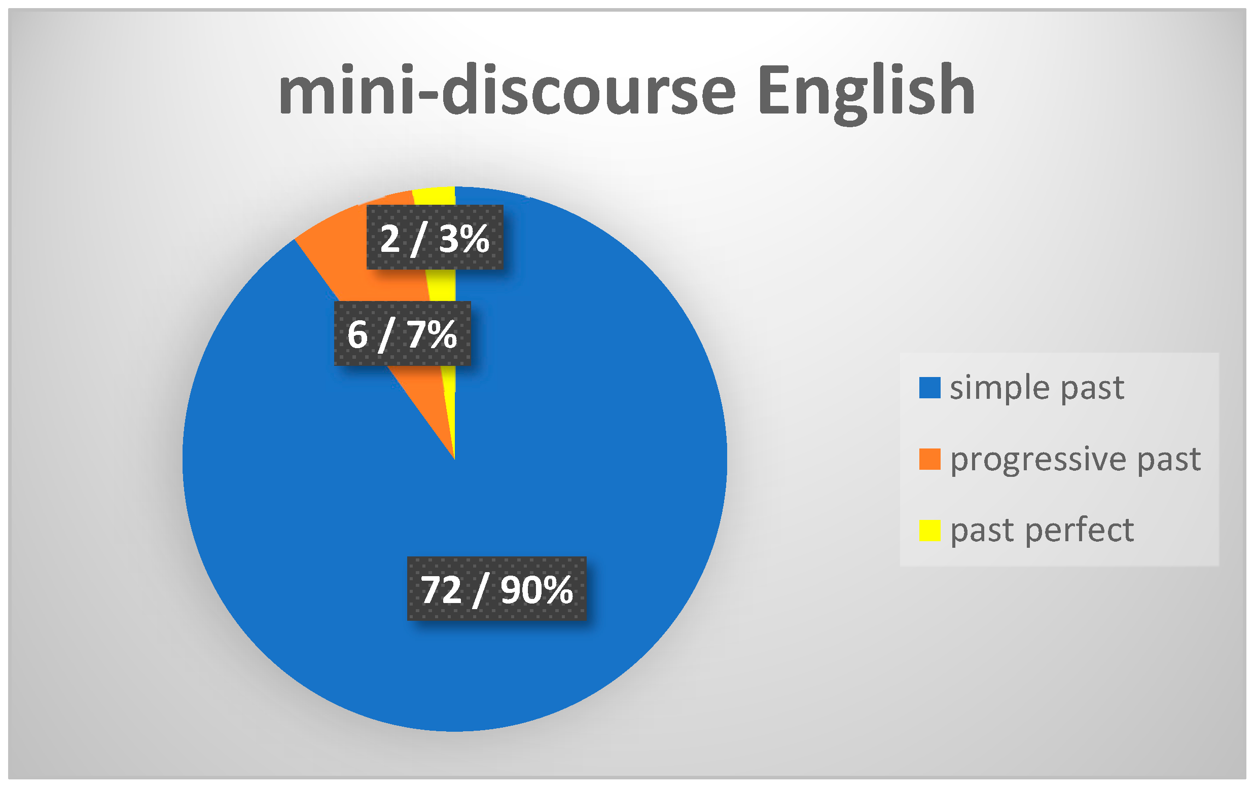 Languages 07 00188 g005