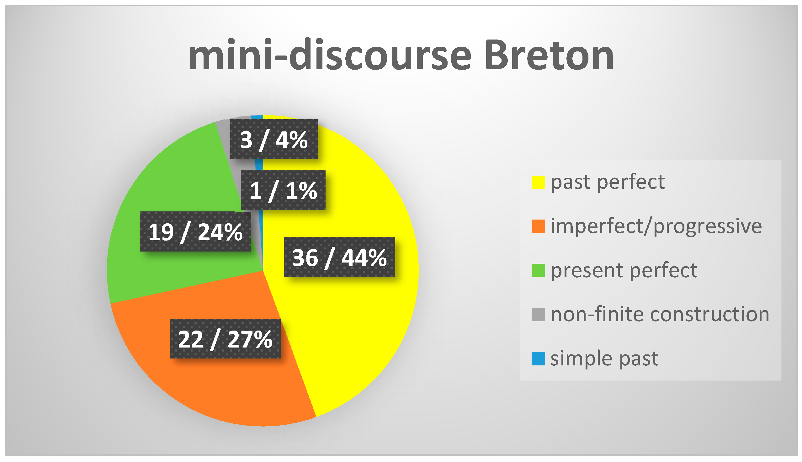 Languages 07 00188 g006