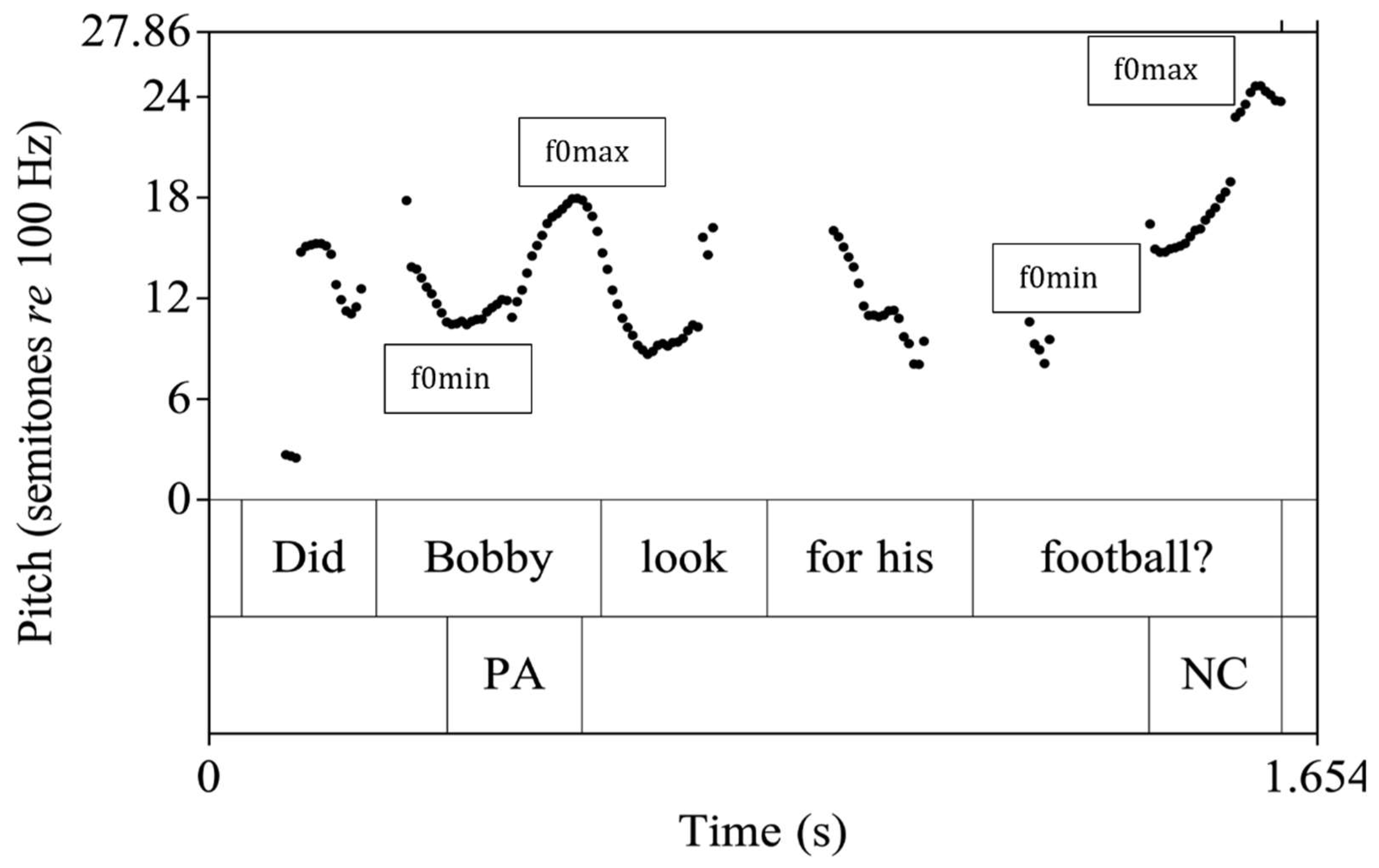 Languages 07 00193 g002 Languages 07 00193 g002
