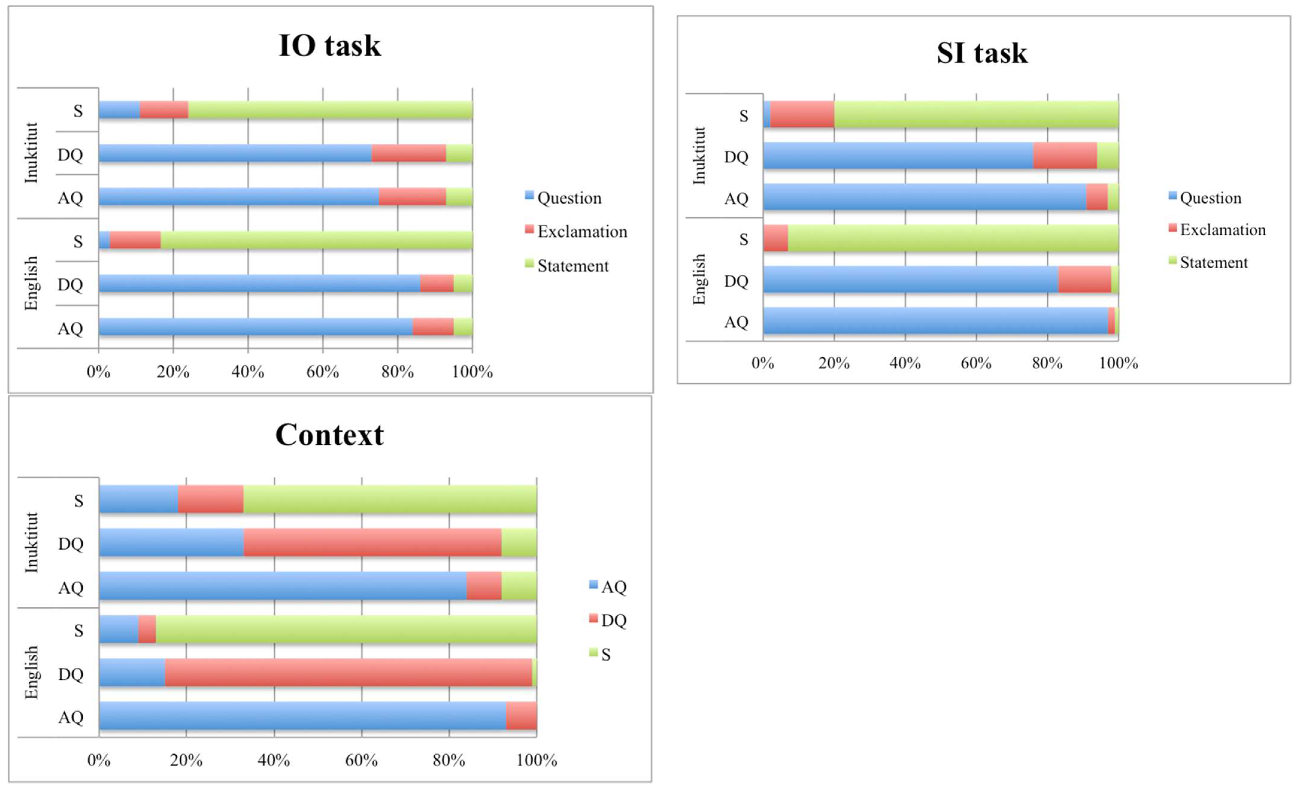 Languages 07 00193 g003 Languages 07 00193 g003