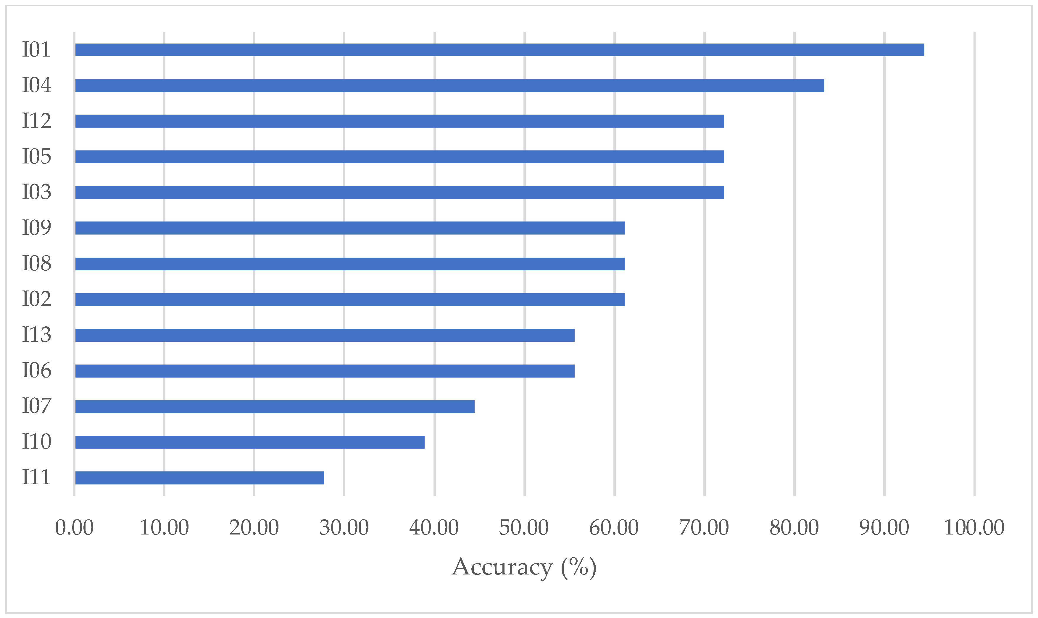 Languages 07 00193 g004 Languages 07 00193 g004