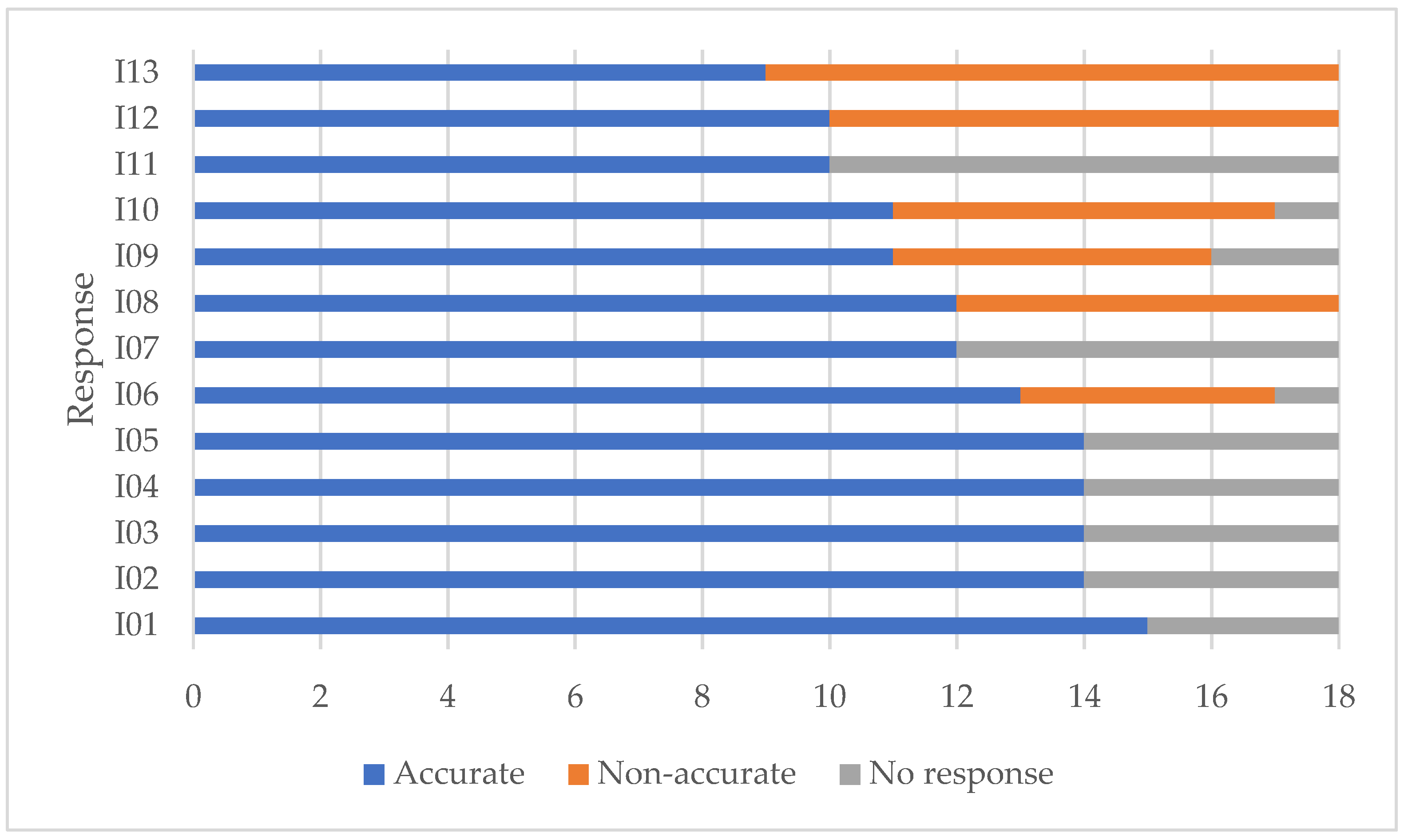 Languages 07 00193 g005 Languages 07 00193 g005
