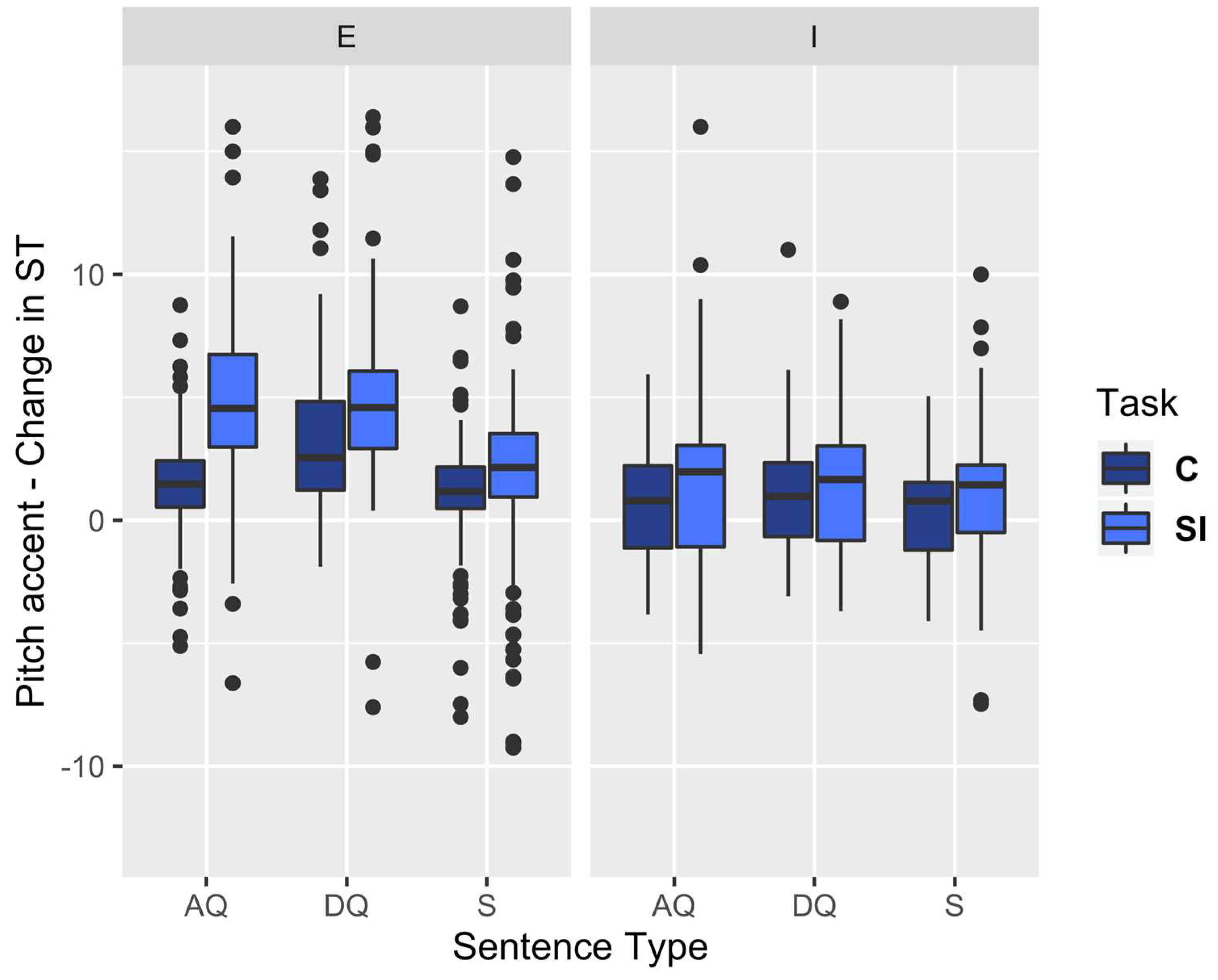 Languages 07 00193 g007 Languages 07 00193 g007