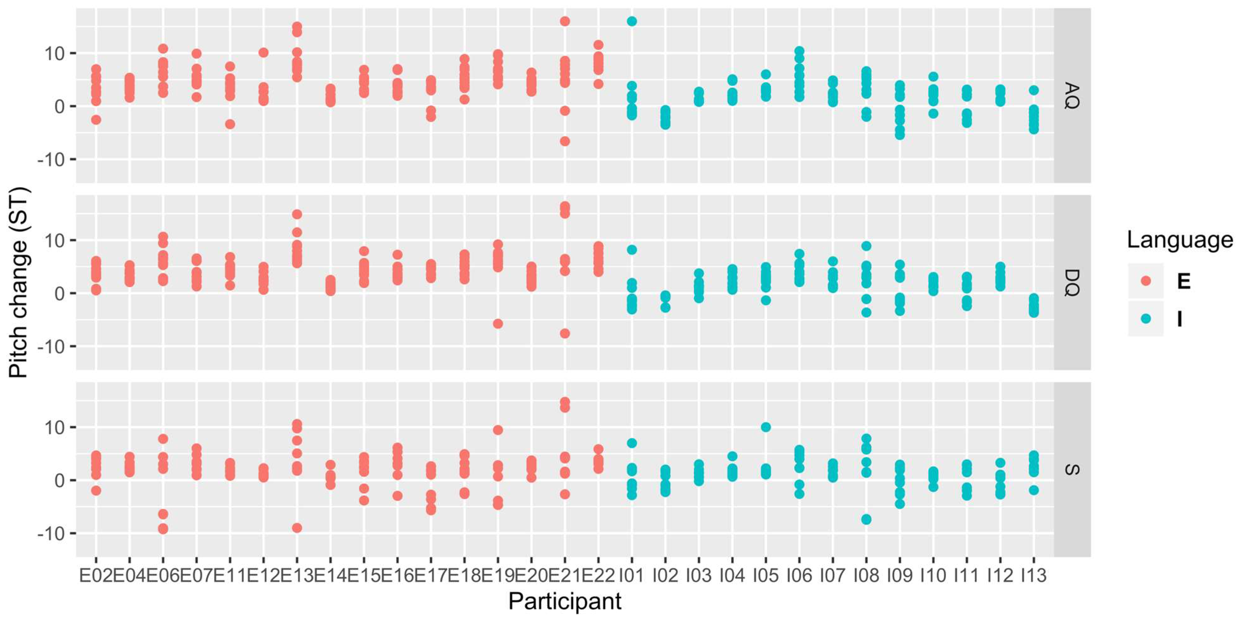 Languages 07 00193 g008 Languages 07 00193 g008