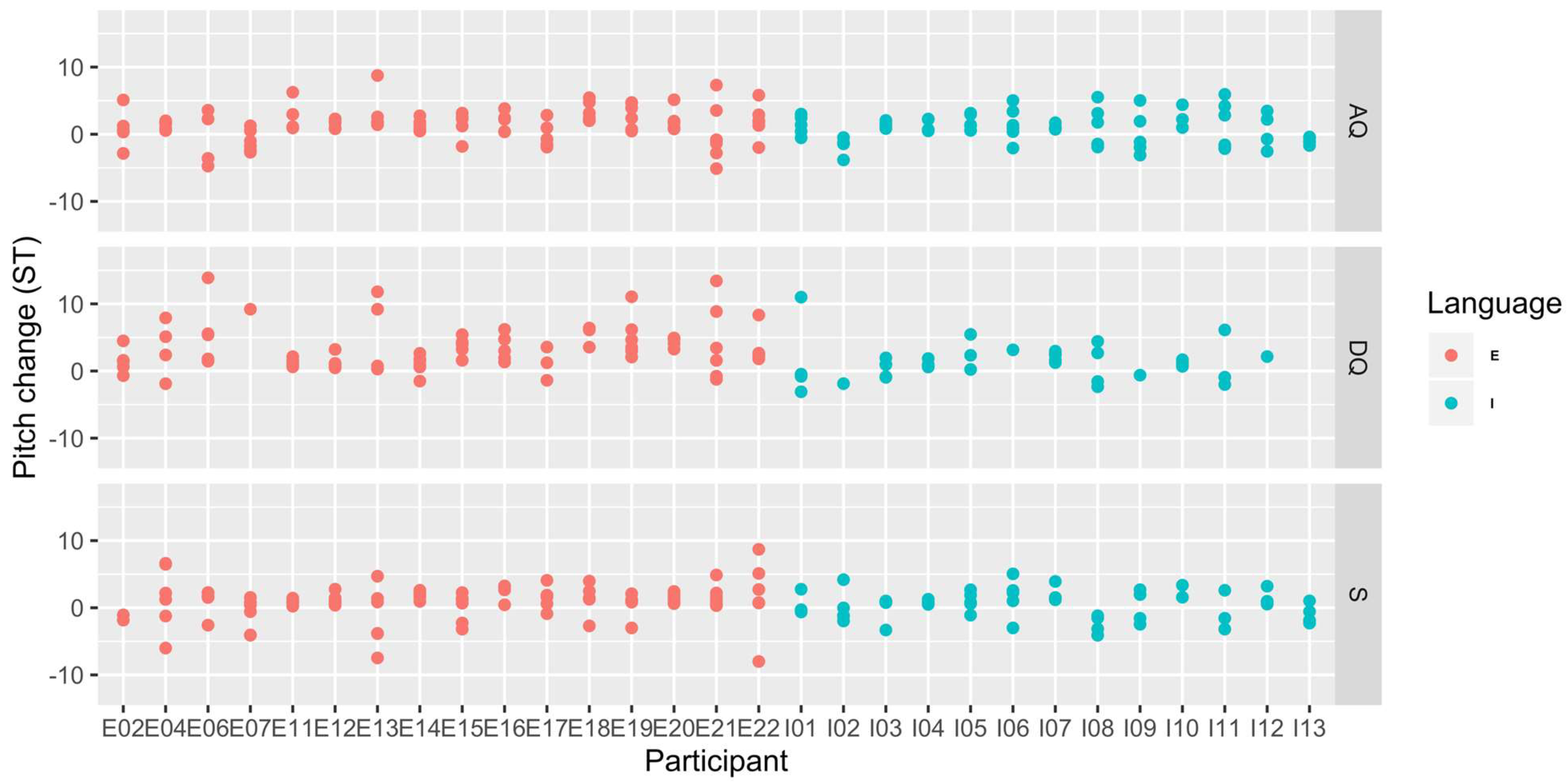 Languages 07 00193 g009 Languages 07 00193 g009