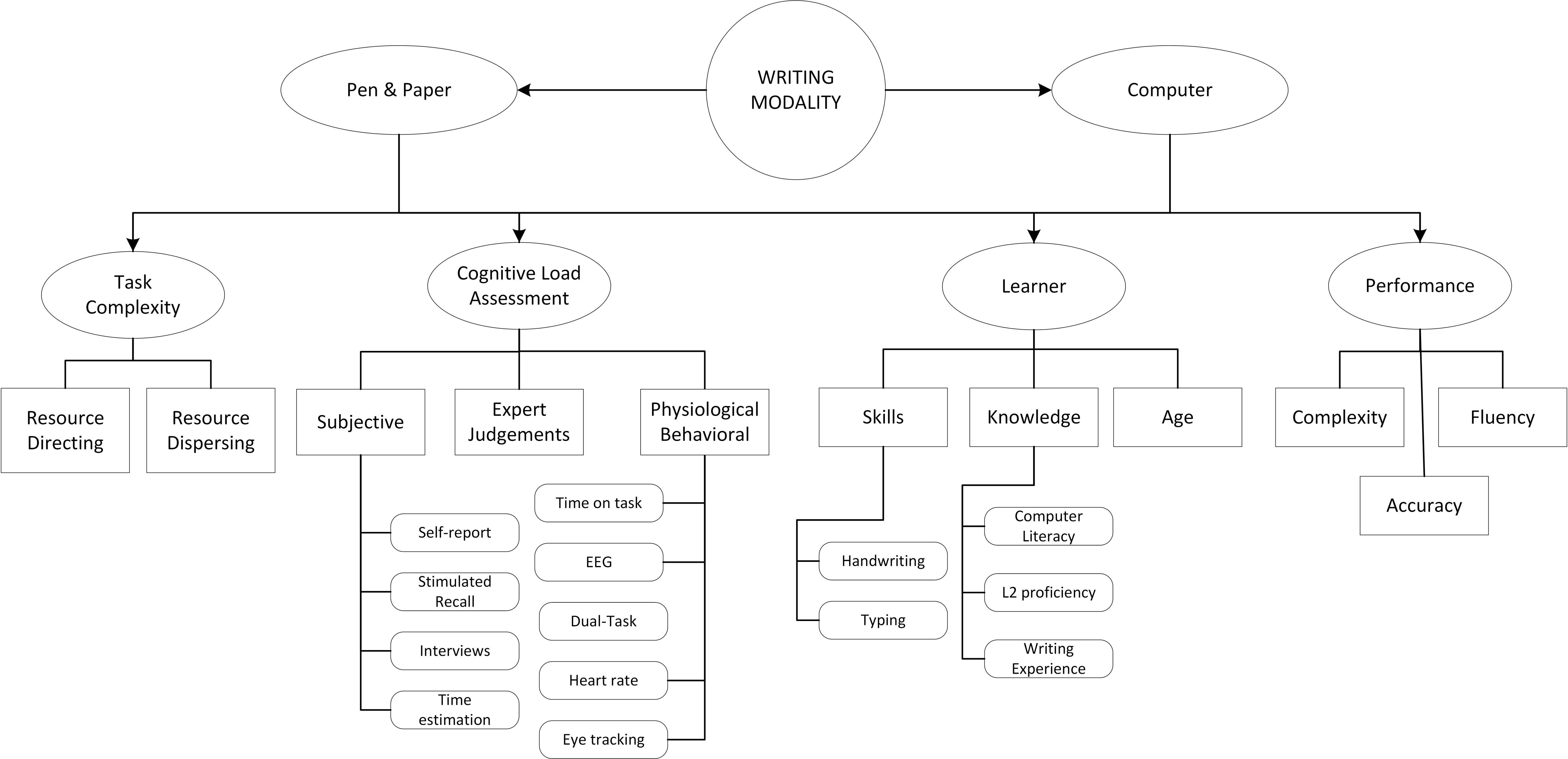 Languages 07 00195 g001 550
