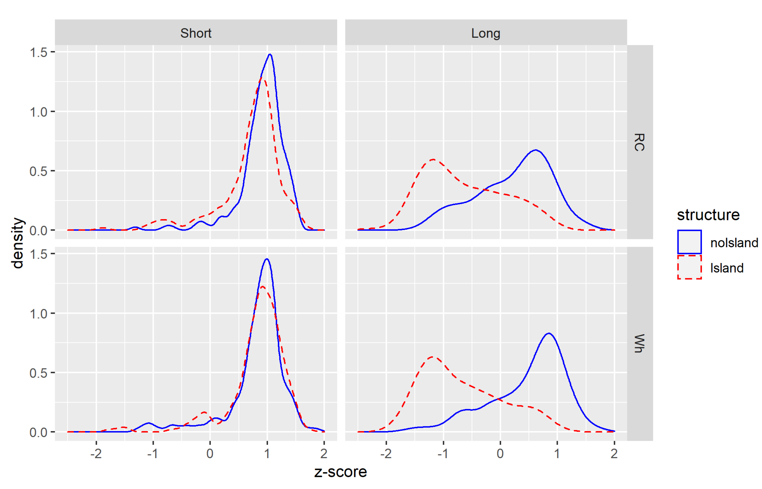 Languages 07 00197 g002
