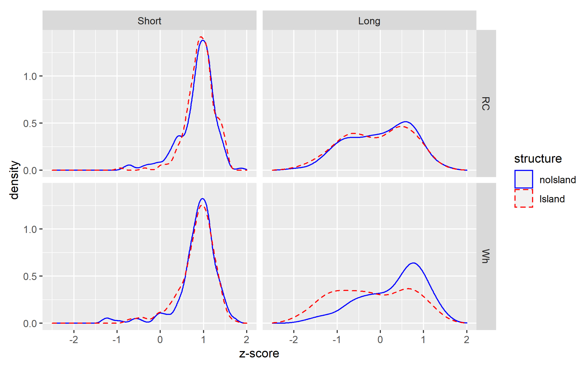 Languages 07 00197 g003