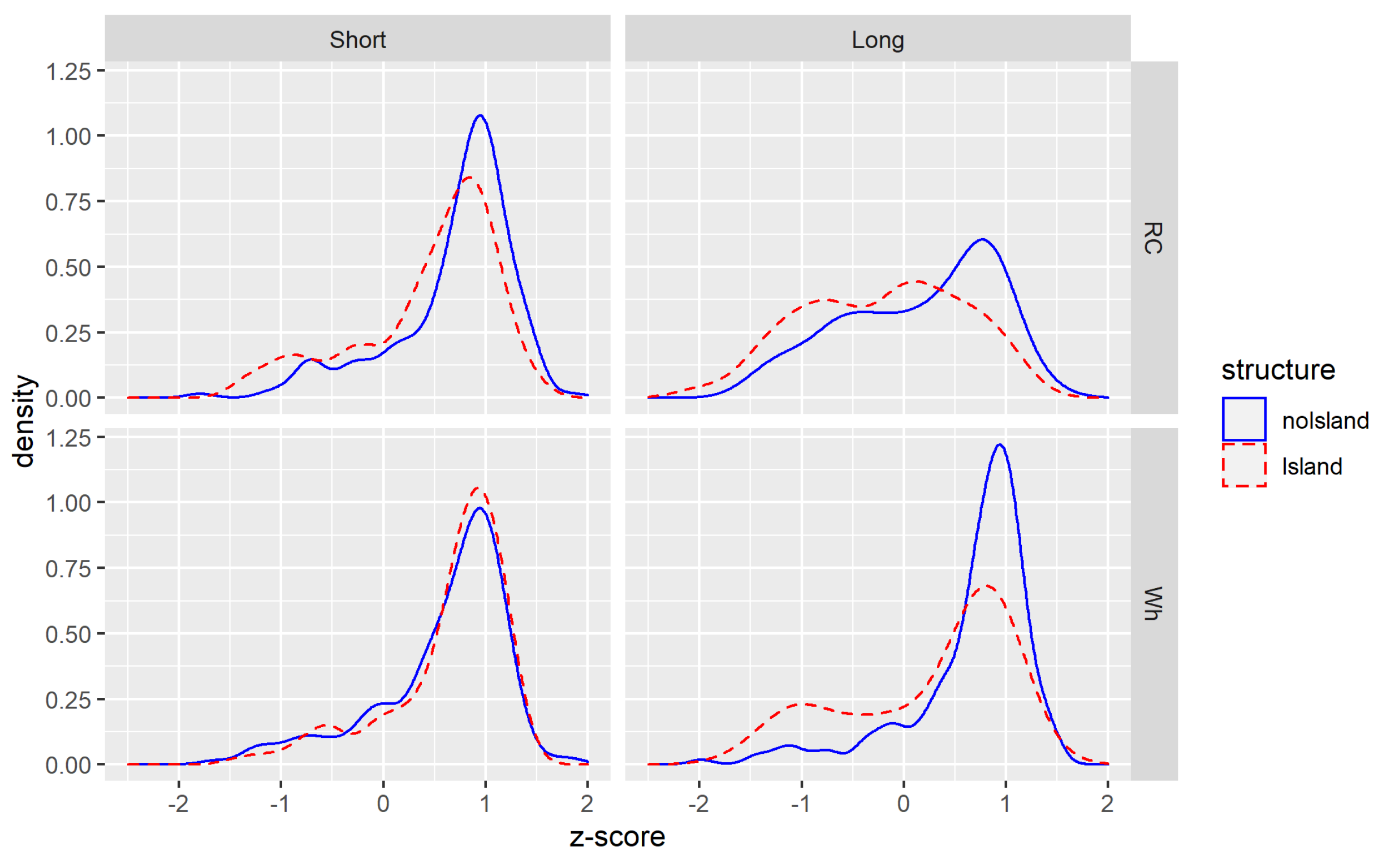 Languages 07 00197 g004