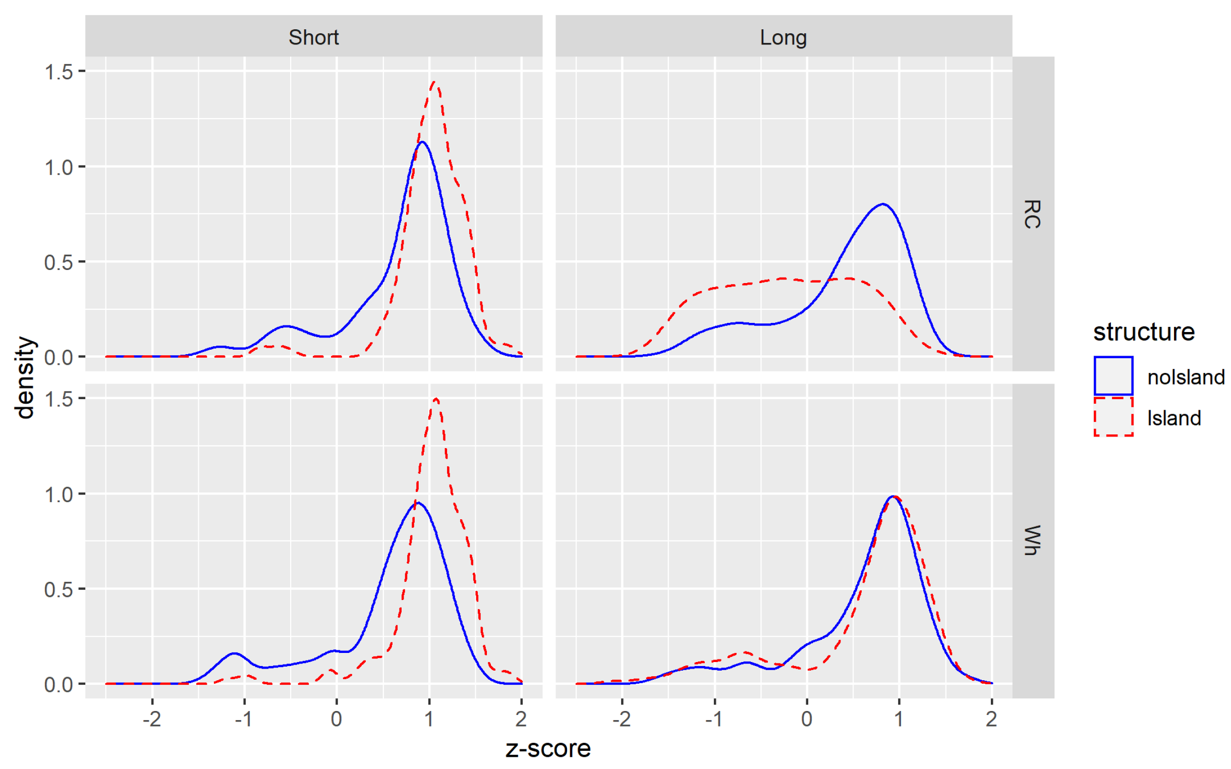 Languages 07 00197 g005