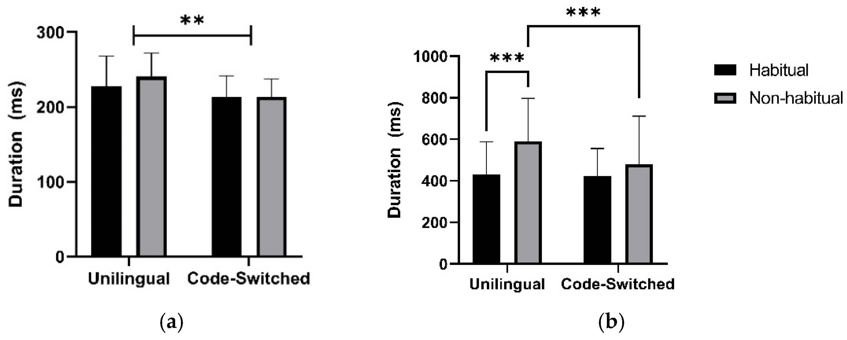 Languages 07 00198 g002