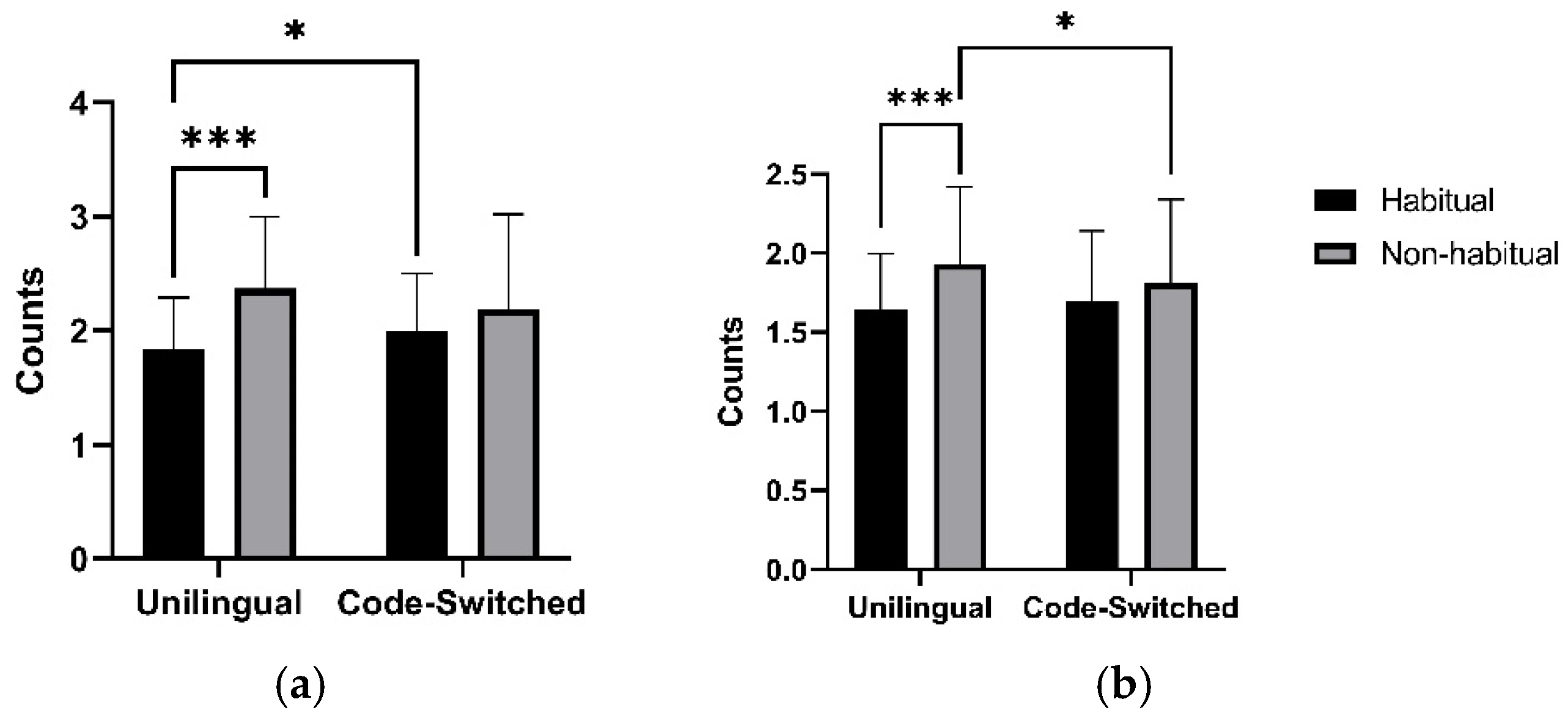 Languages 07 00198 g003