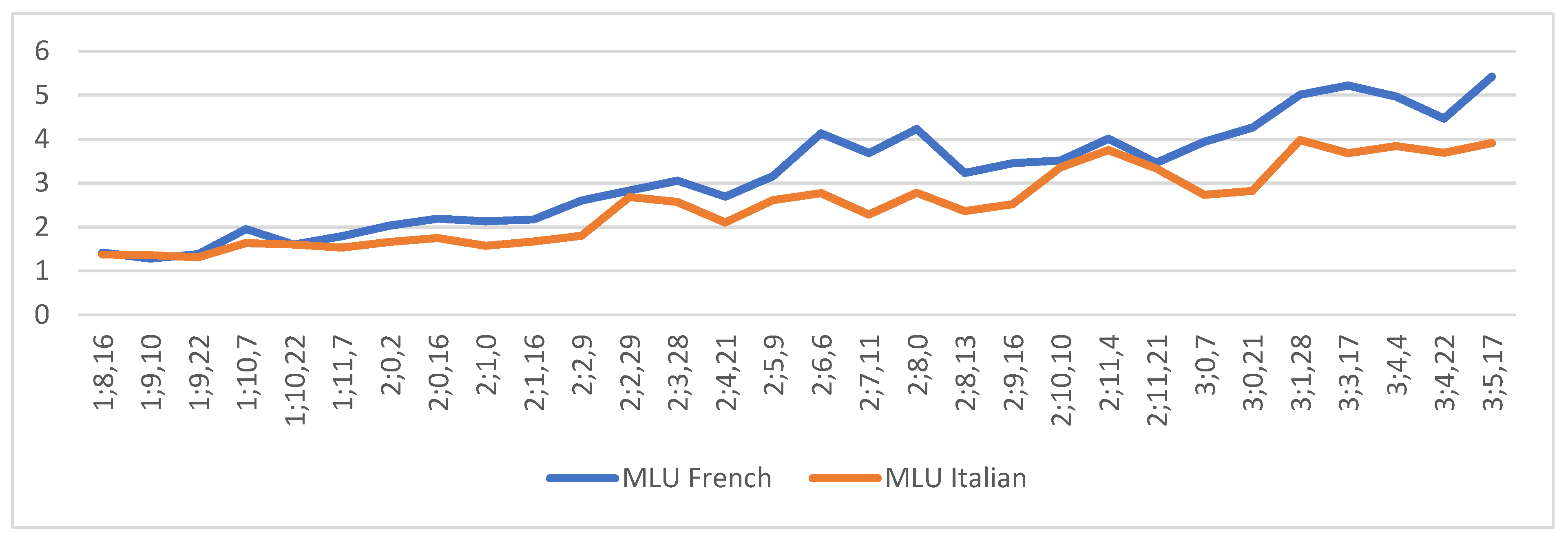 Languages 07 00200 g001