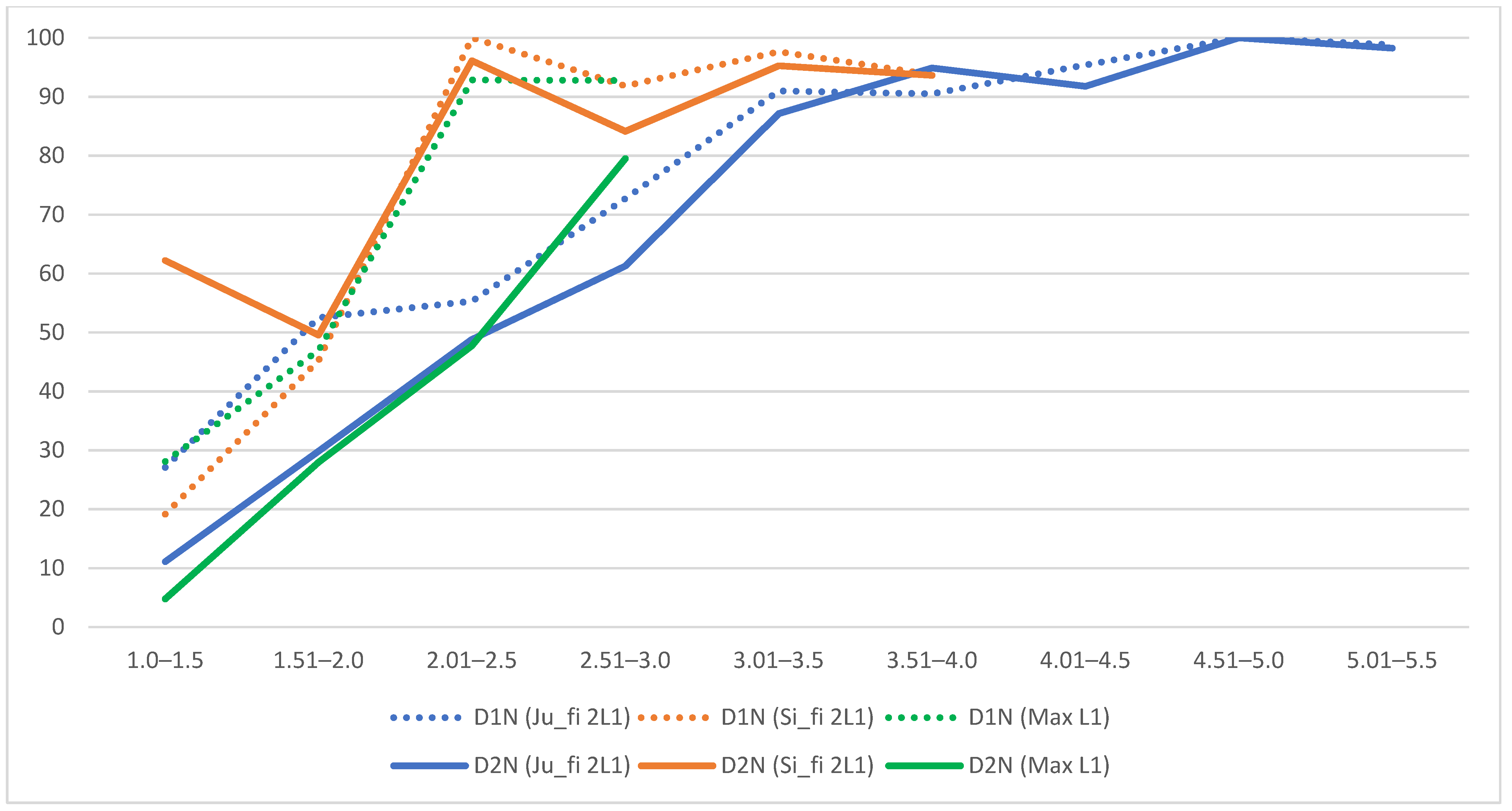 Languages 07 00200 g005