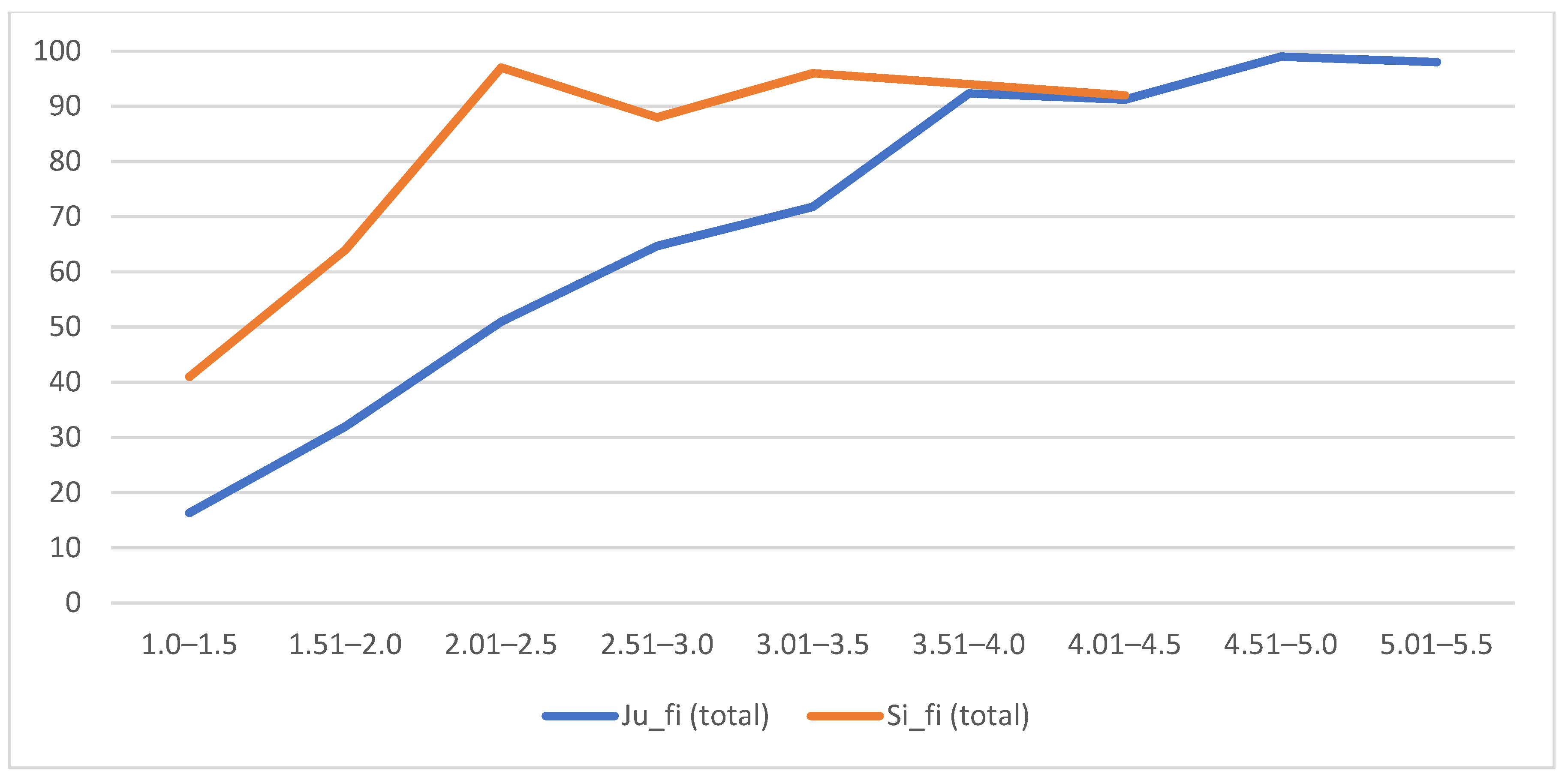 Languages 07 00200 g006
