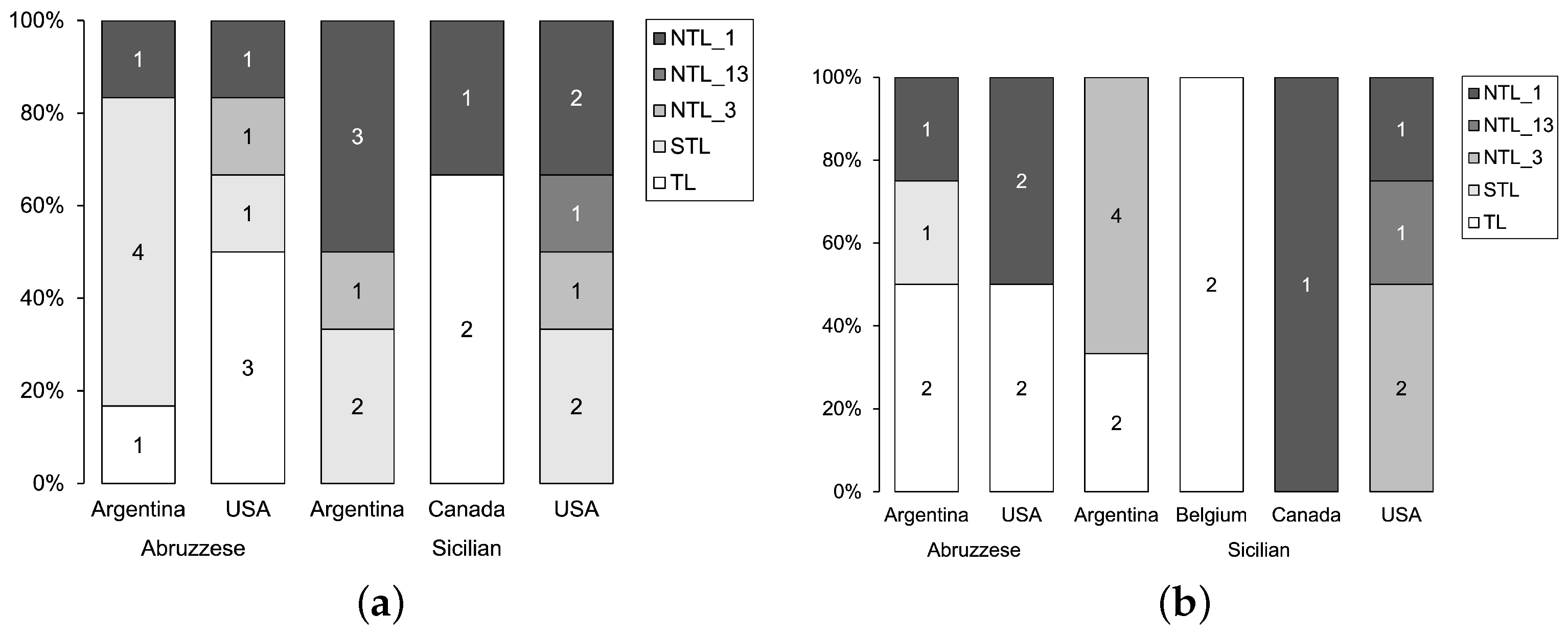 Languages 07 00201 g005 550