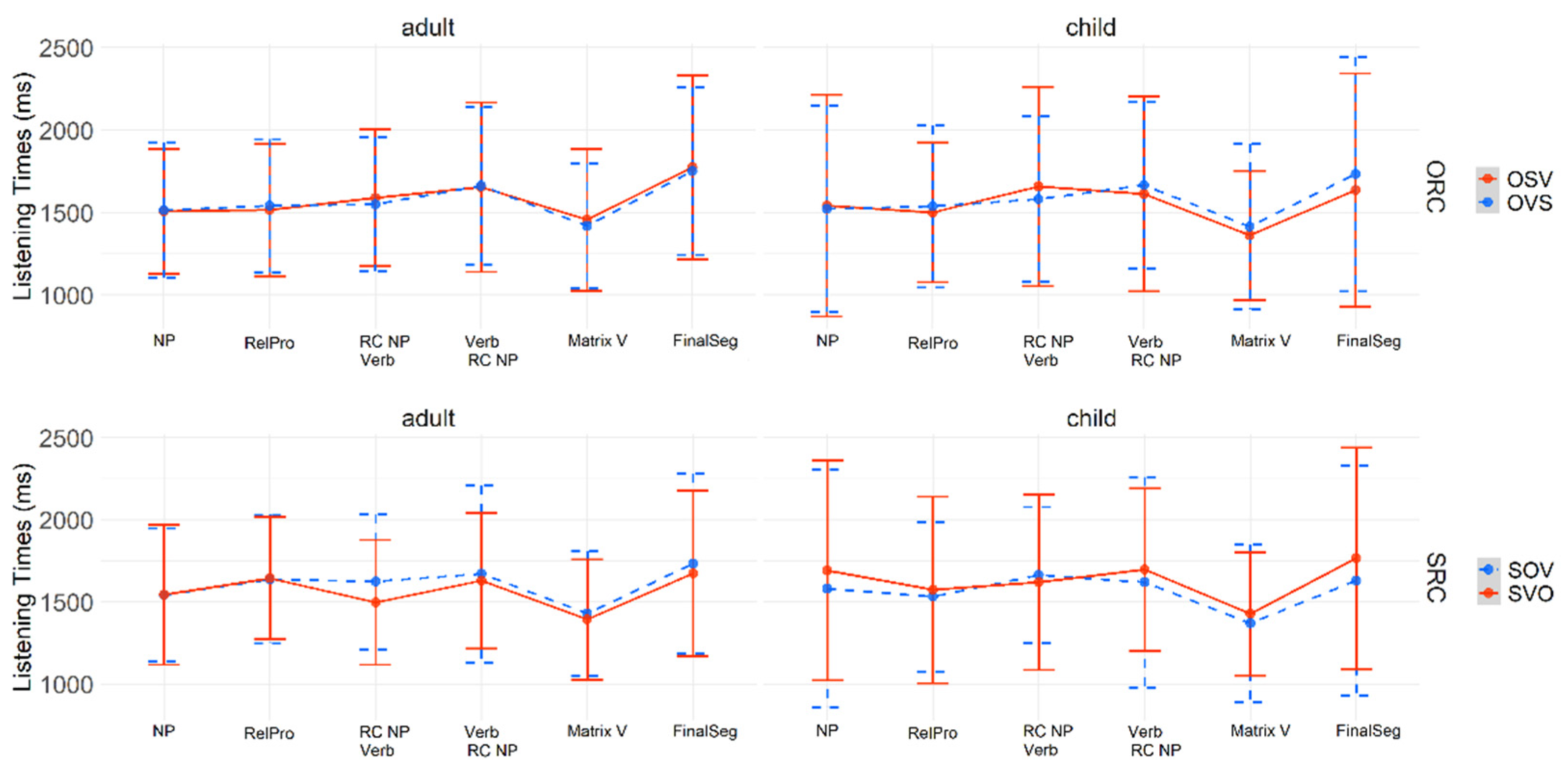 Languages 07 00206 g002