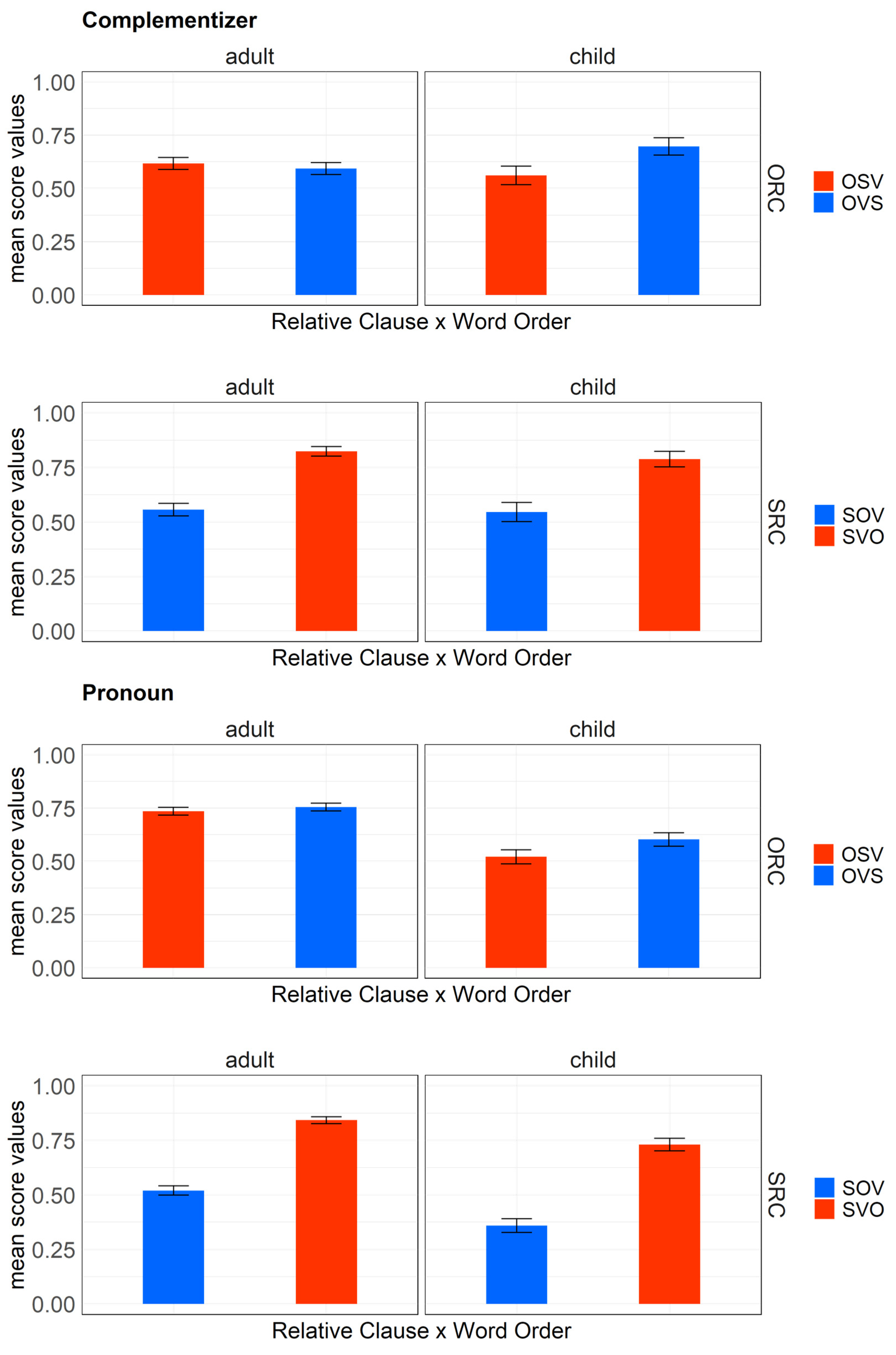 Languages 07 00206 g003