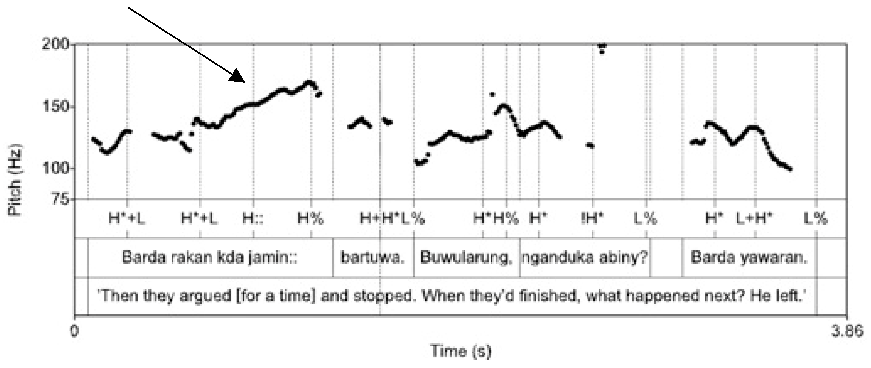 Languages 07 00209 g002 Languages 07 00209 g002