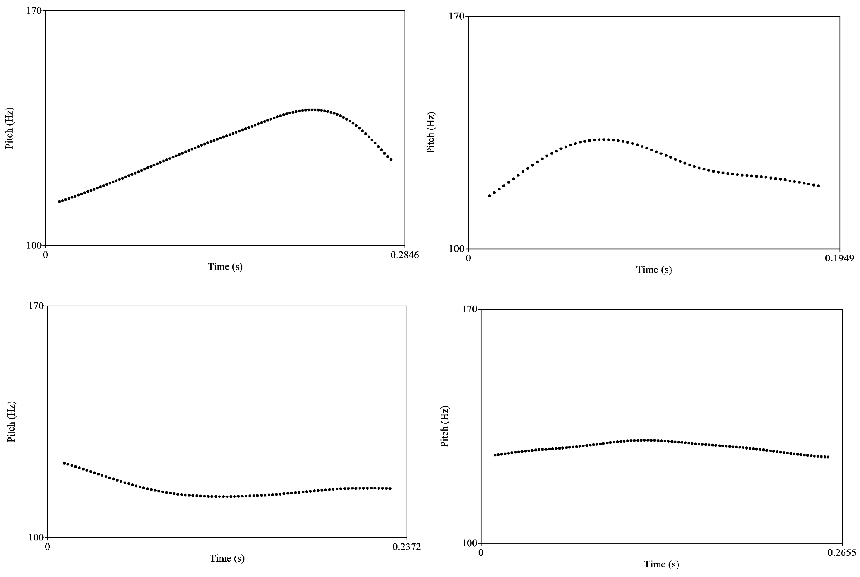 Languages 07 00210 g002