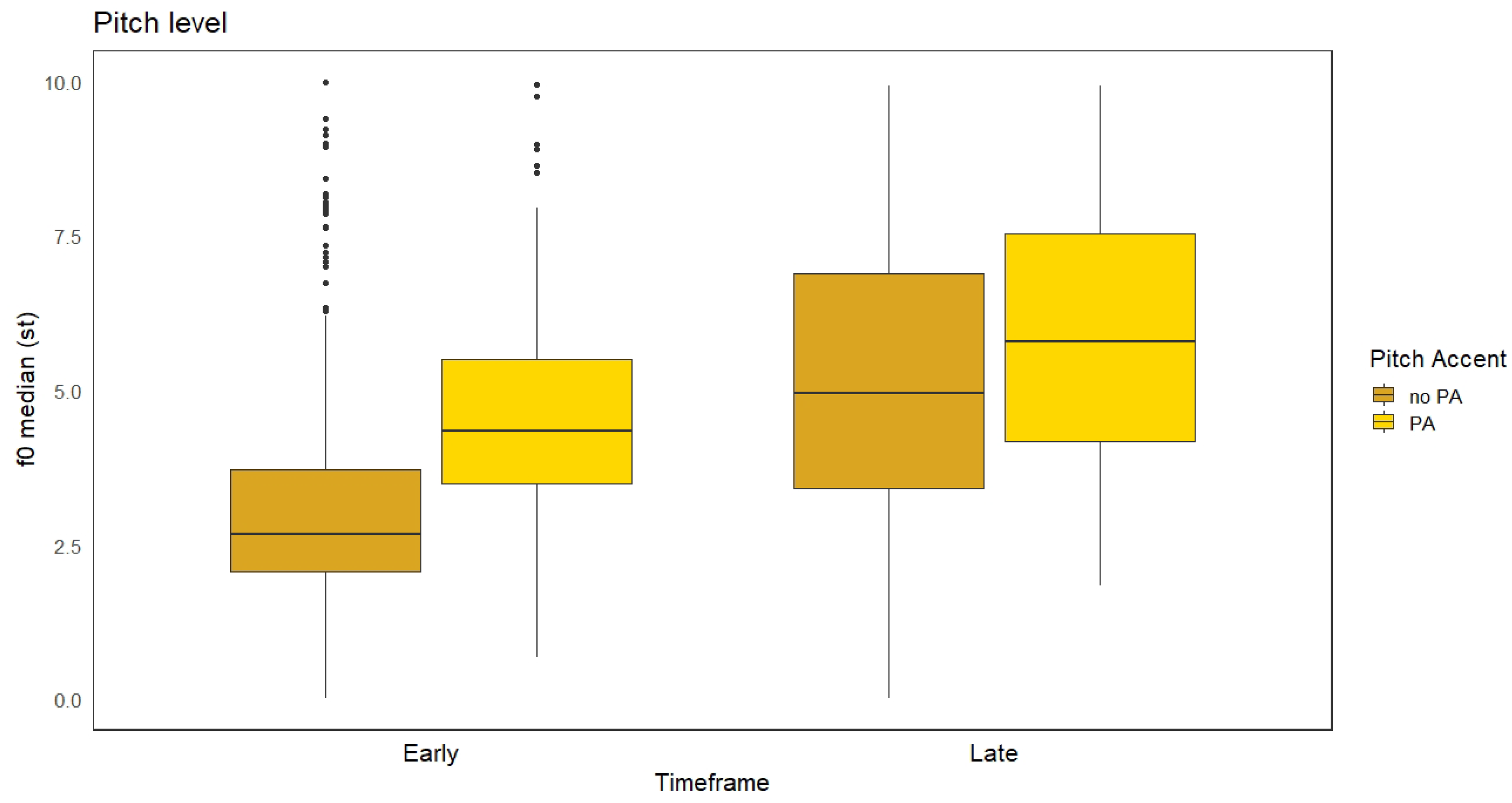 Languages 07 00210 g004