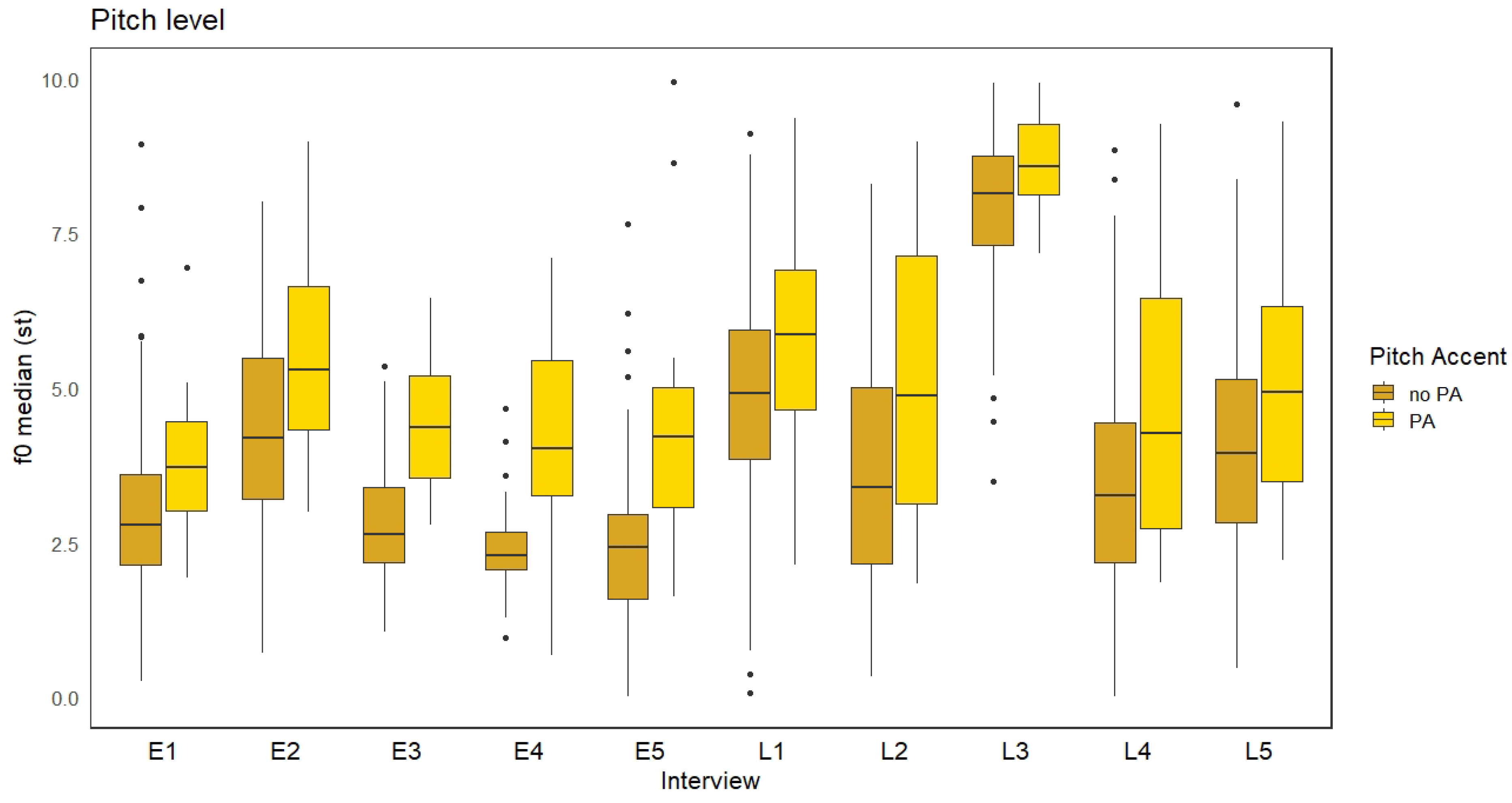 Languages 07 00210 g005