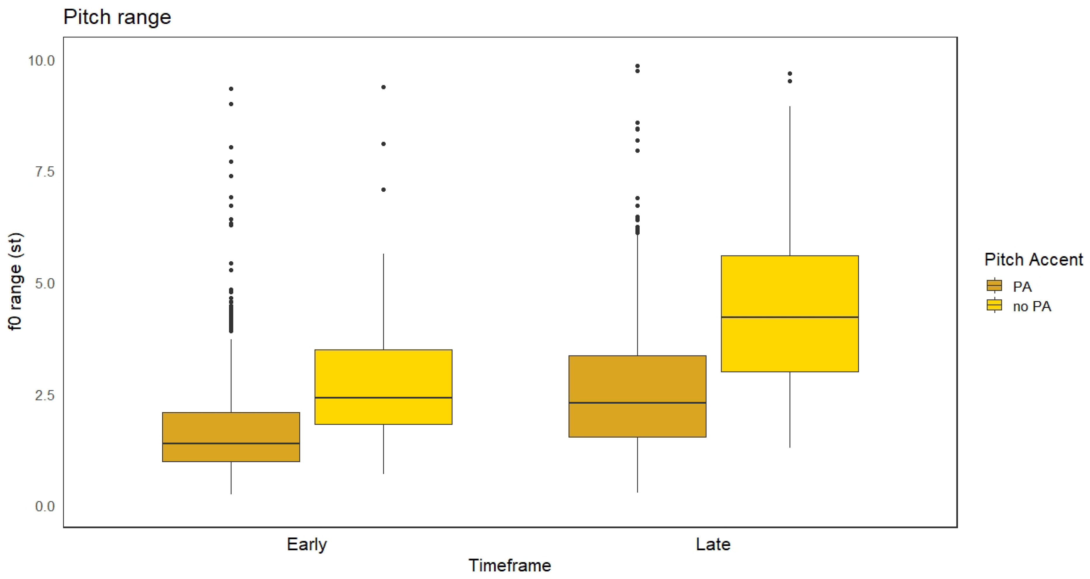 Languages 07 00210 g006