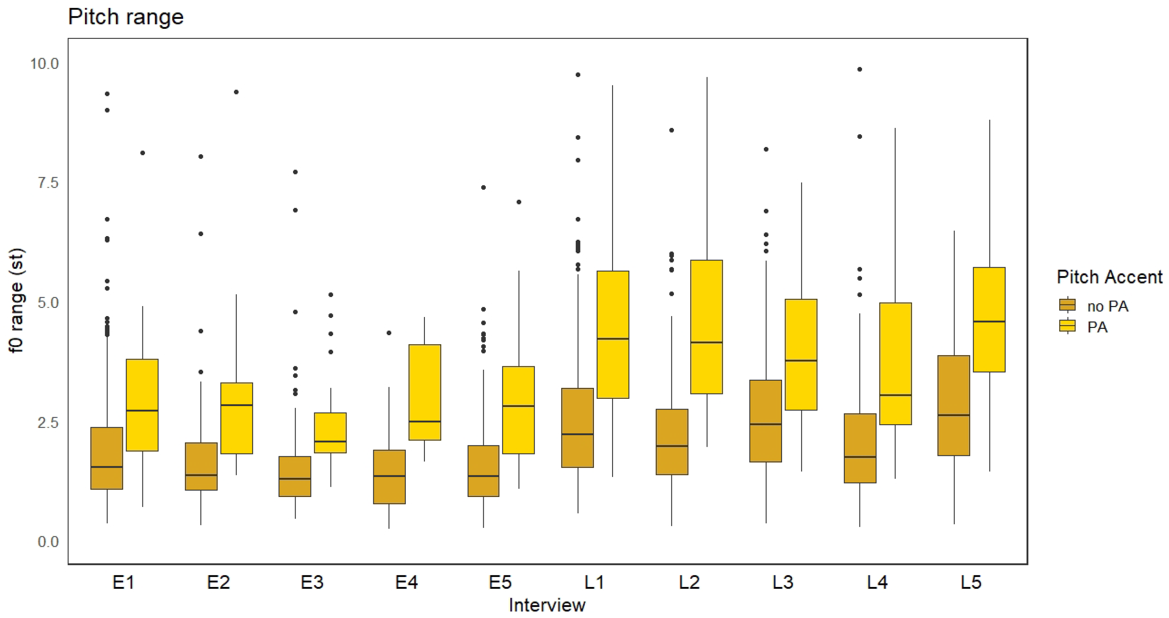 Languages 07 00210 g007
