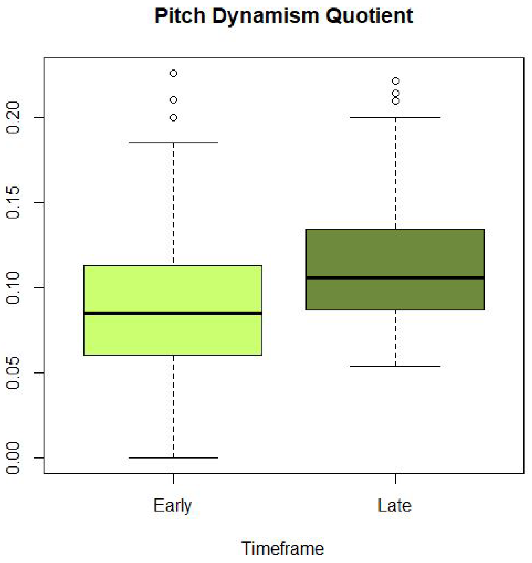 Languages 07 00210 g008