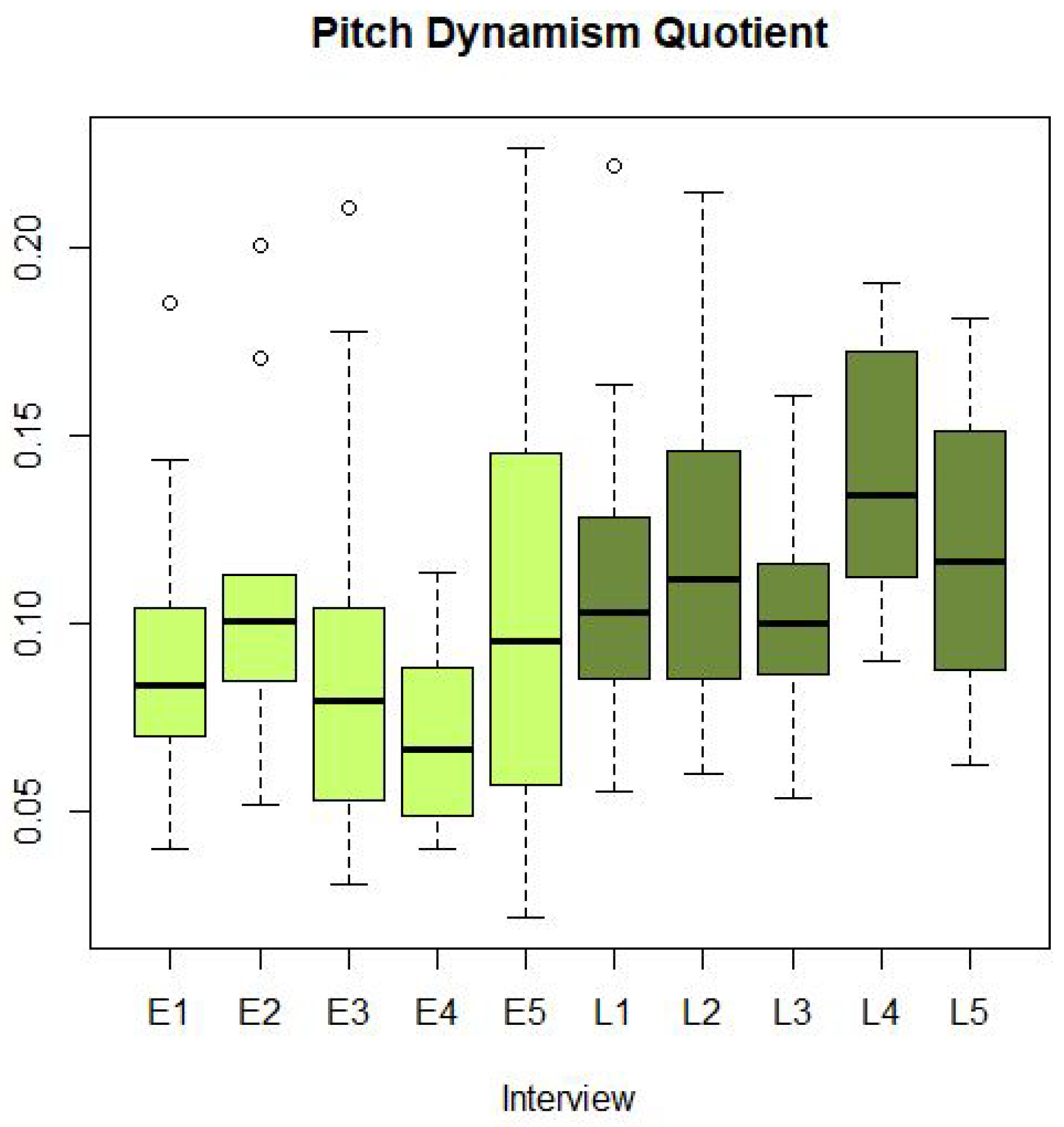 Languages 07 00210 g009