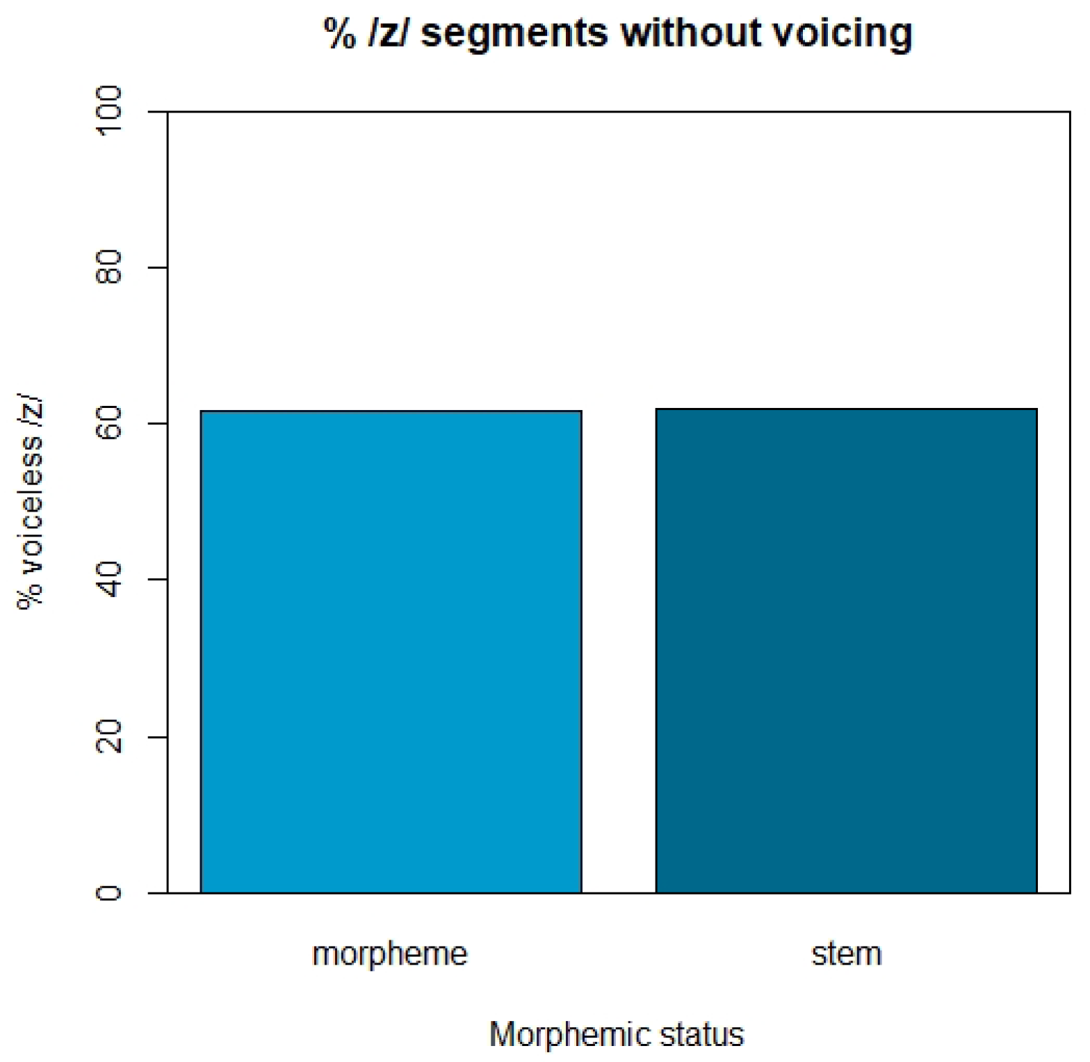 Languages 07 00210 g011