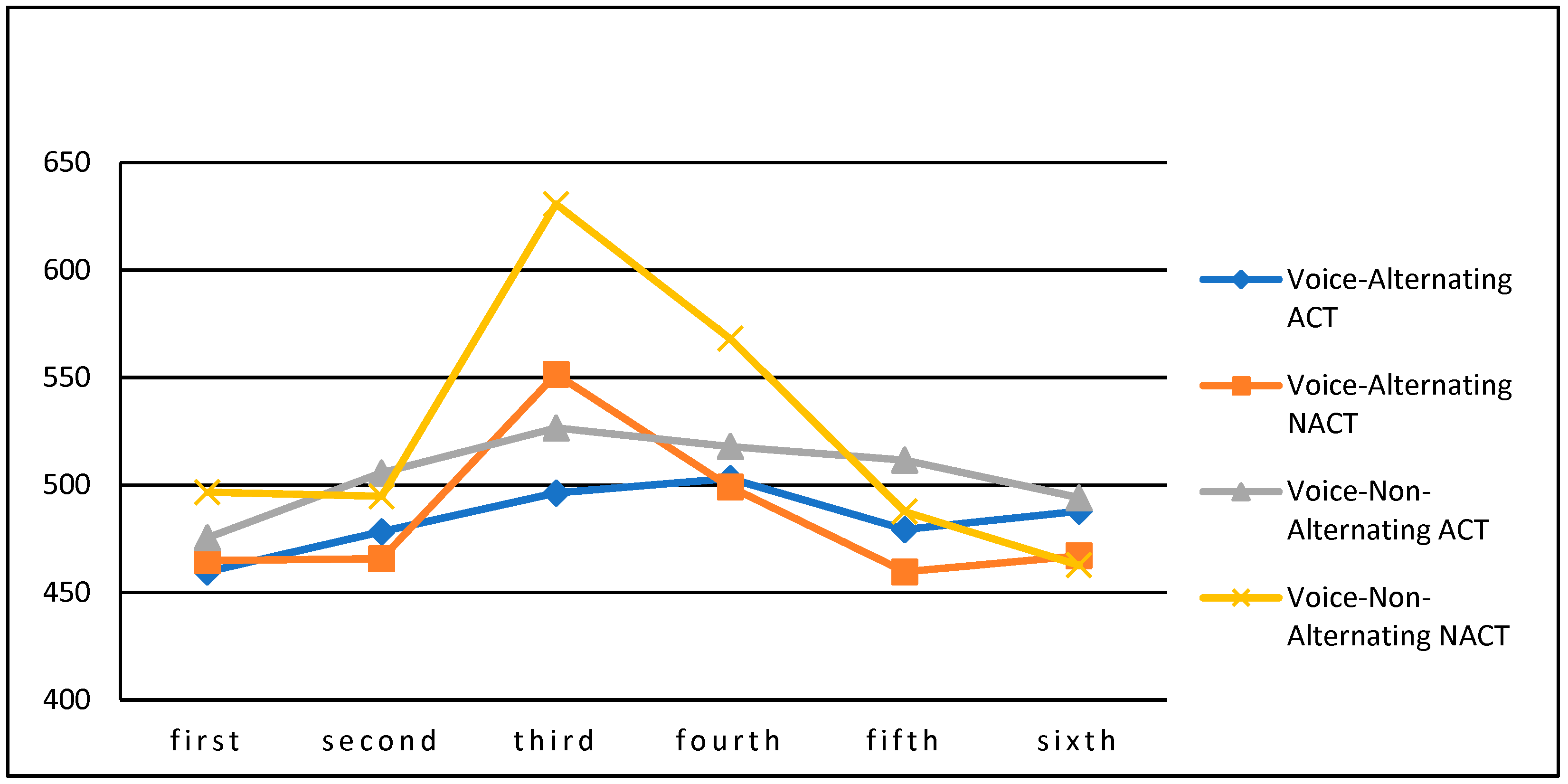 Languages 07 00216 g002 550