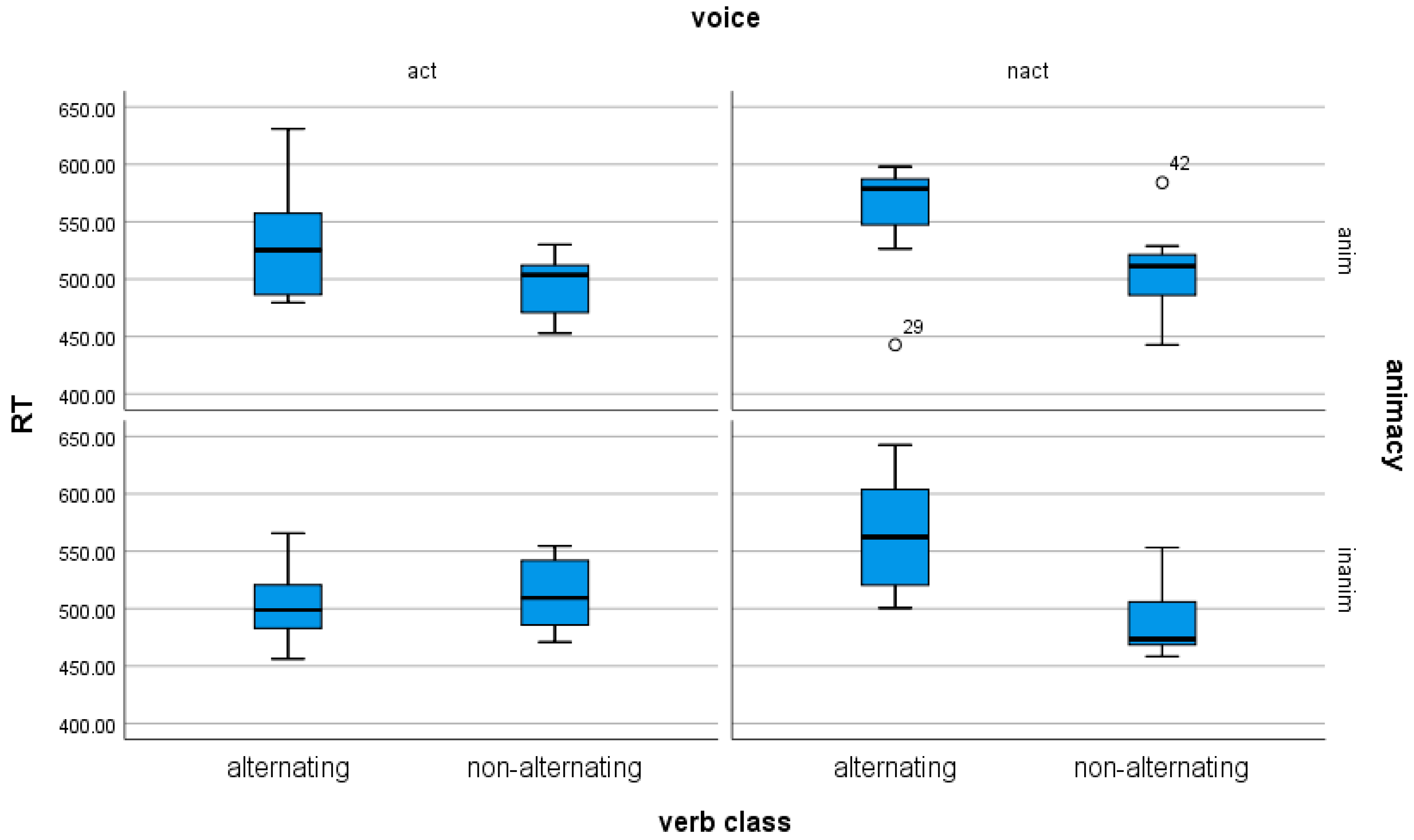 Languages 07 00216 g003 550