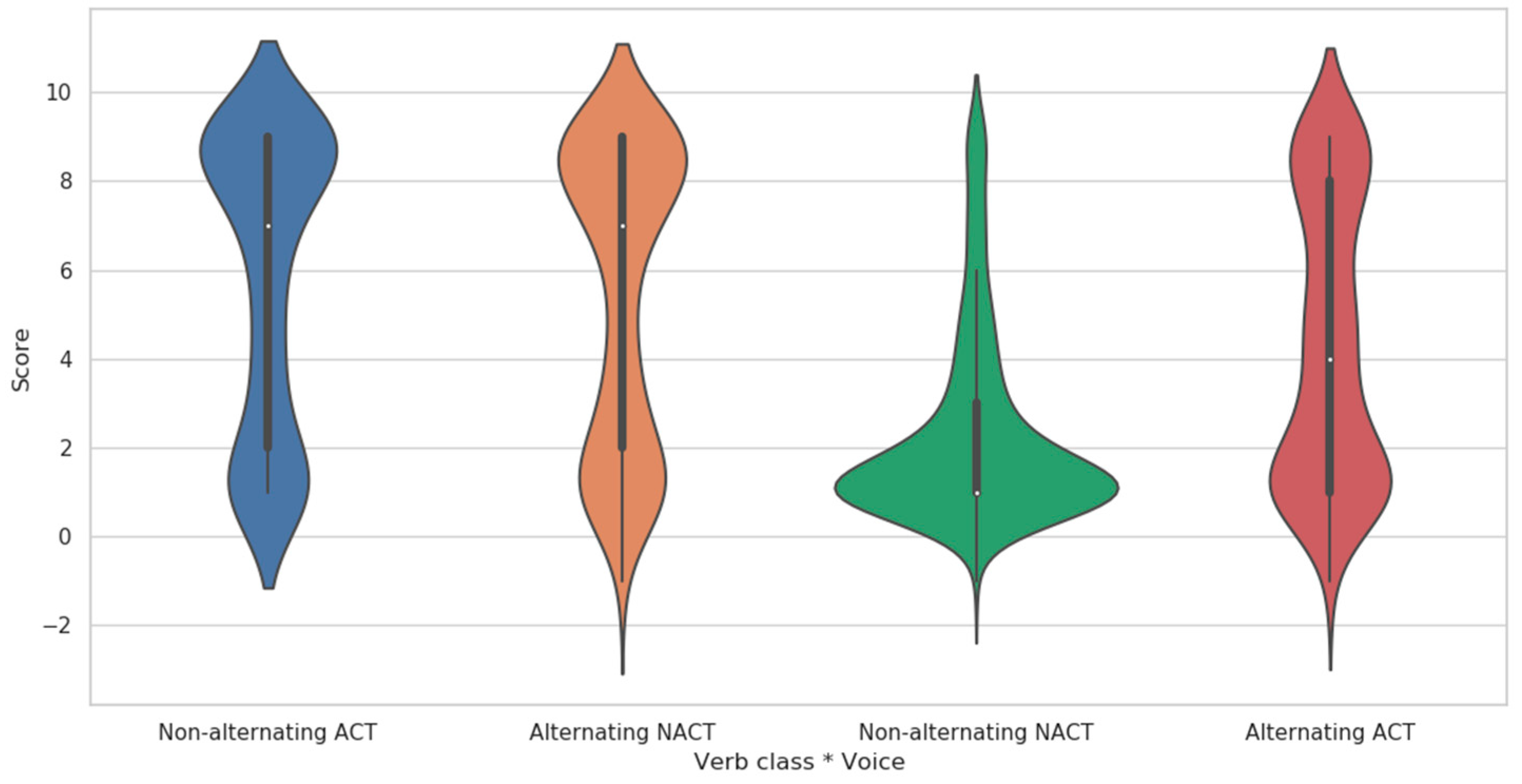 Languages 07 00216 g005 550
