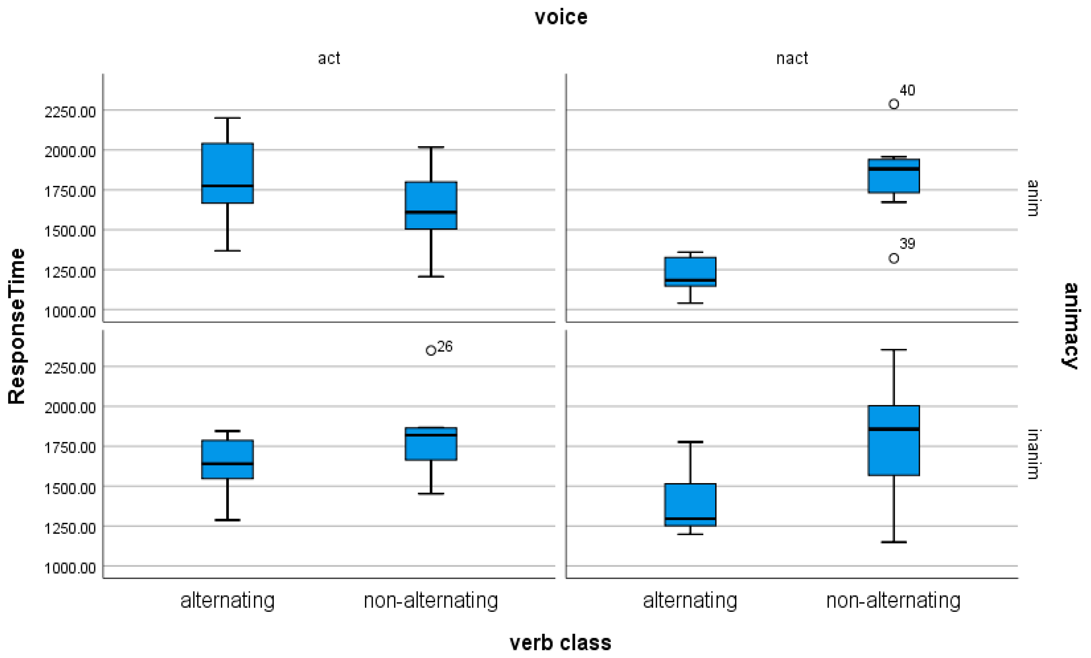 Languages 07 00216 g006 550