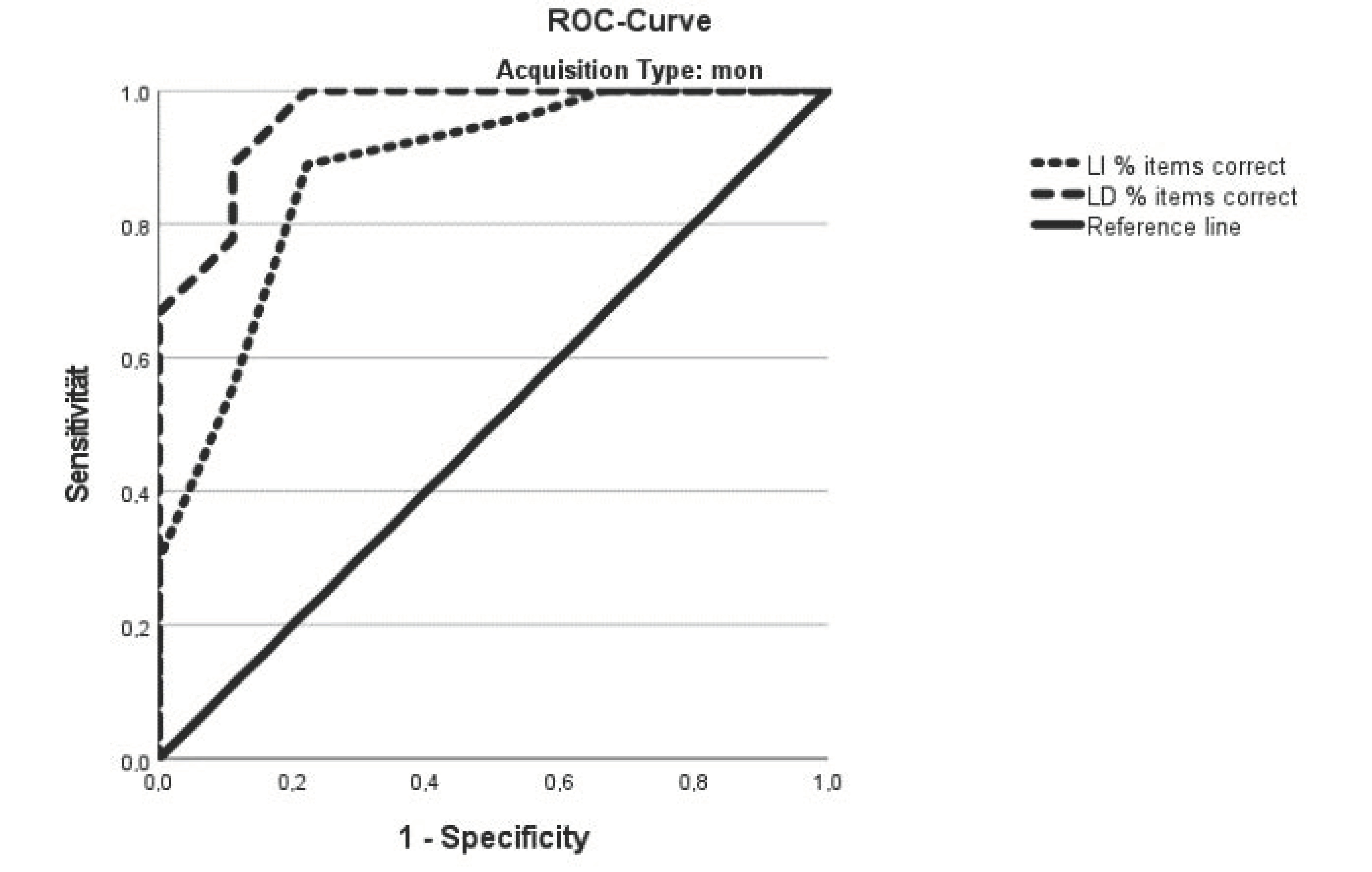 Languages 07 00218 g001