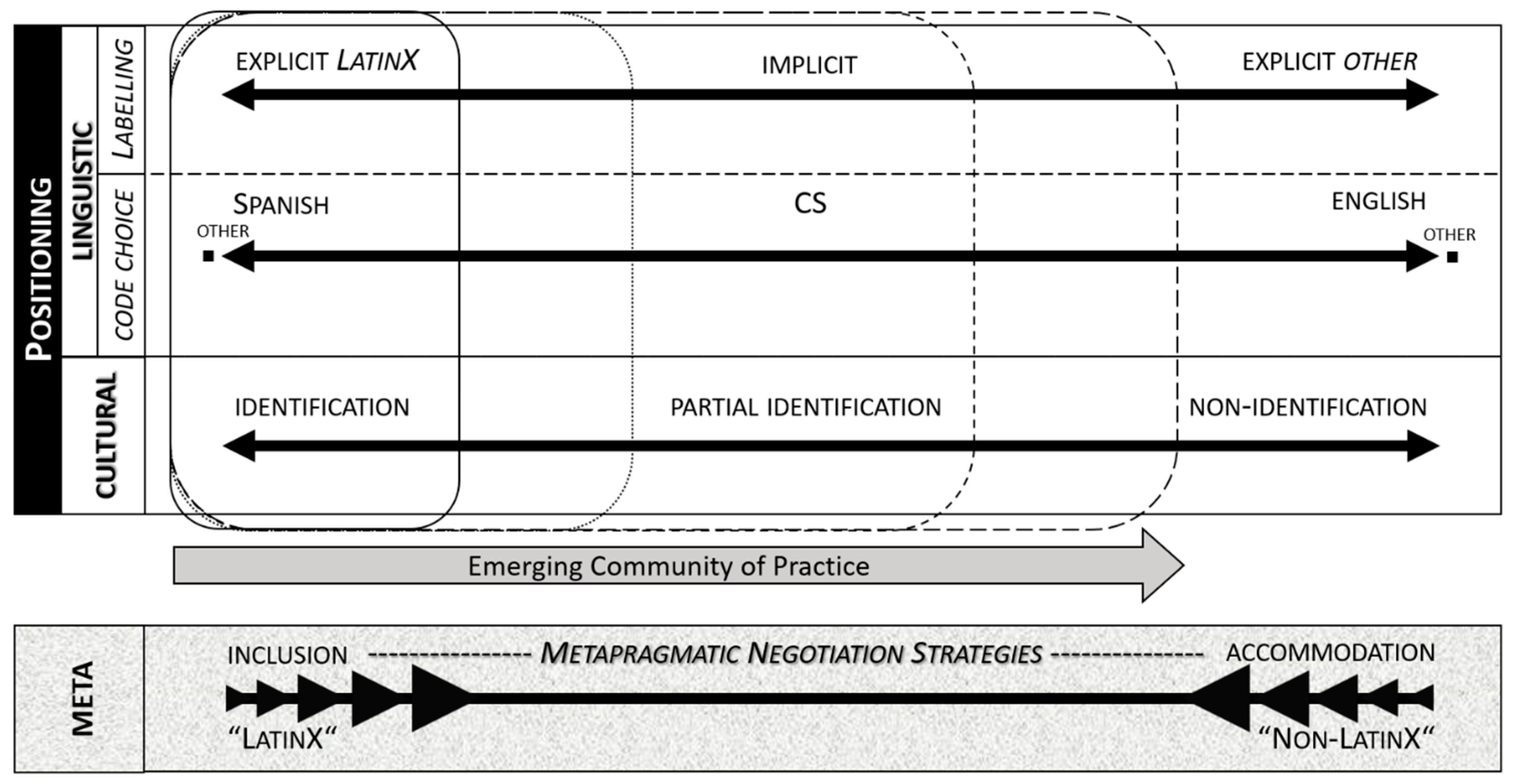 Languages 07 00219 g003 550