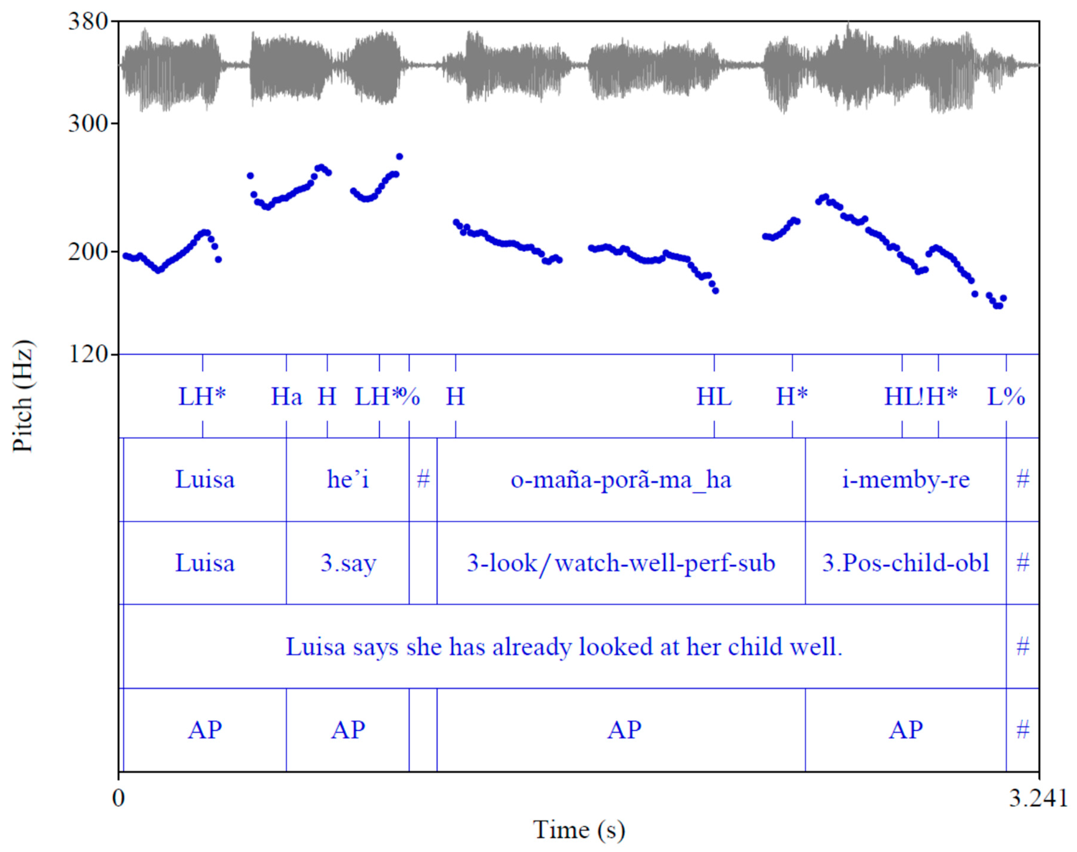 Languages 07 00221 g002
