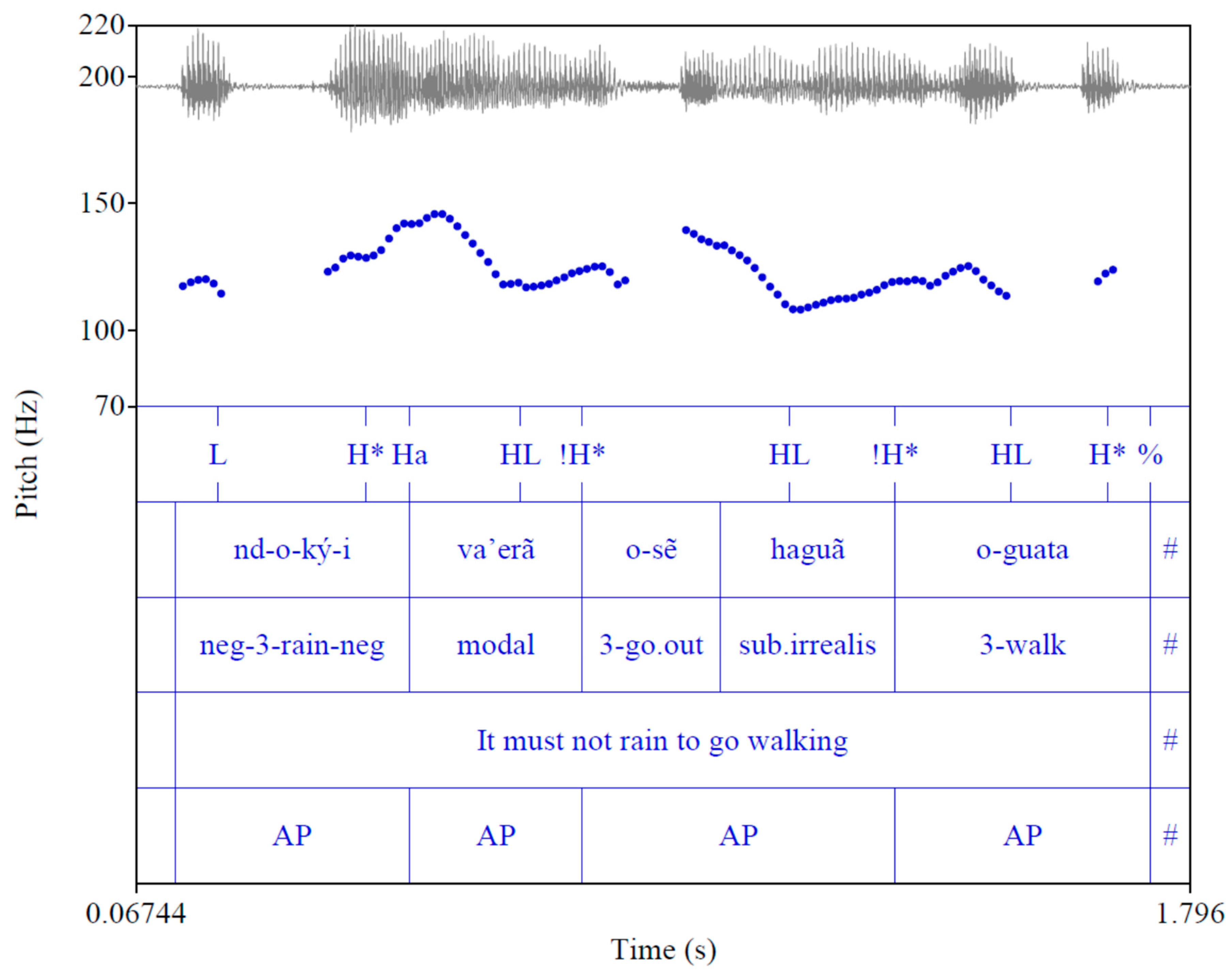 Languages 07 00221 g004