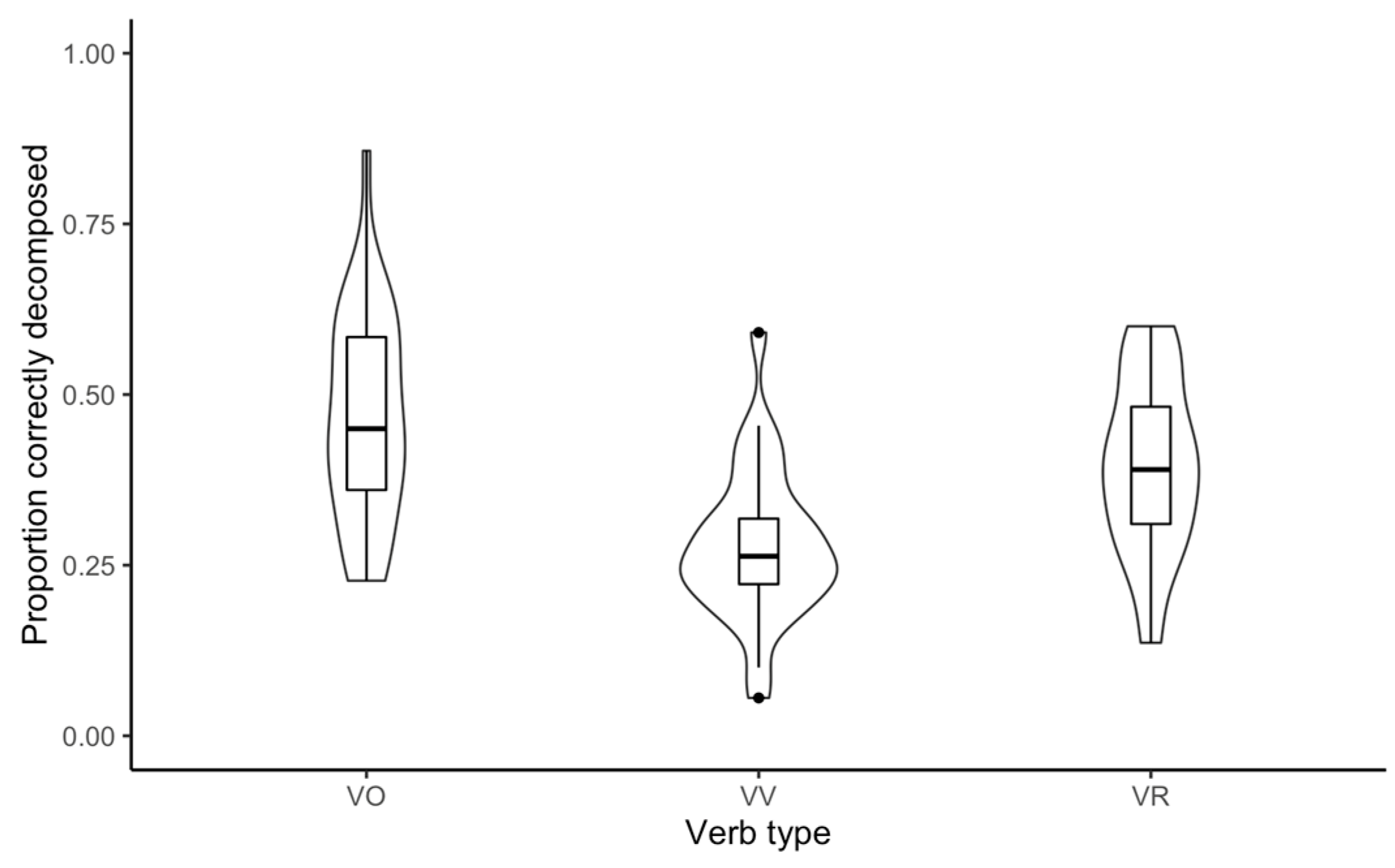 Languages 07 00225 g001 550
