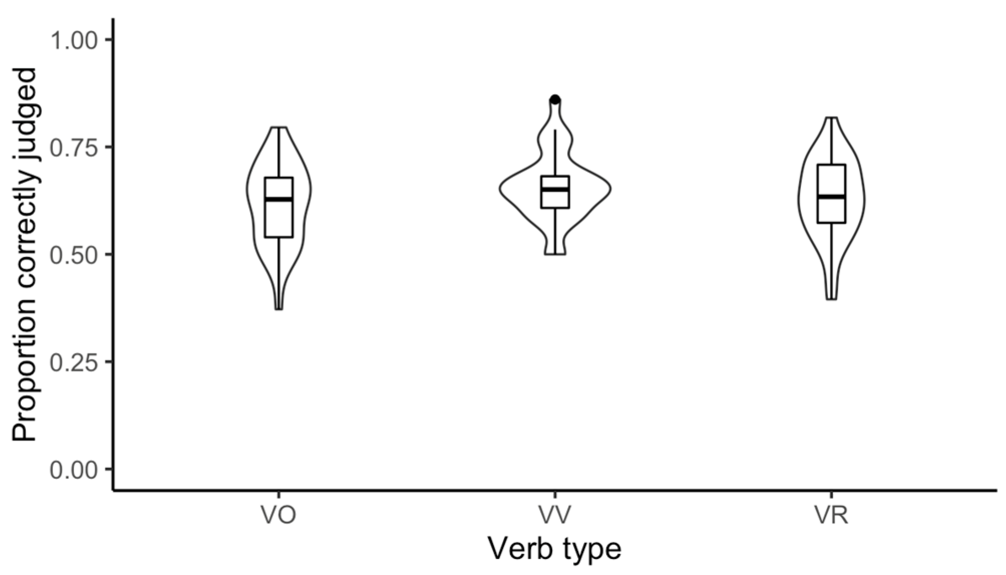 Languages 07 00225 g003 550