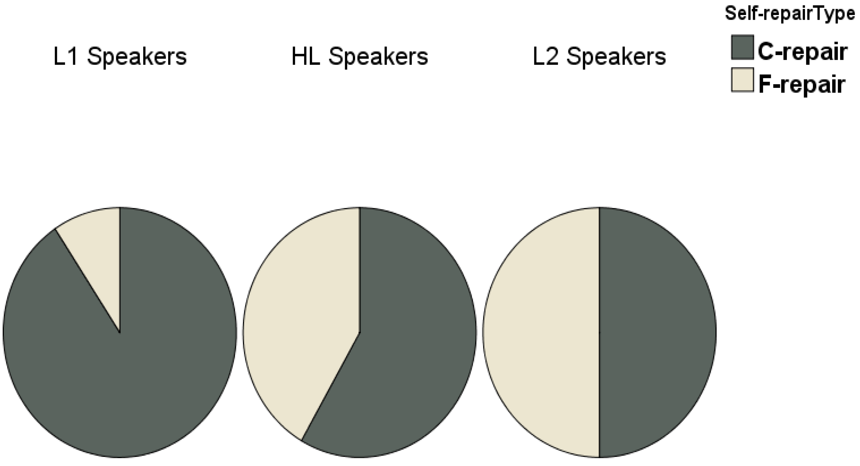 Languages 07 00229 g003 550