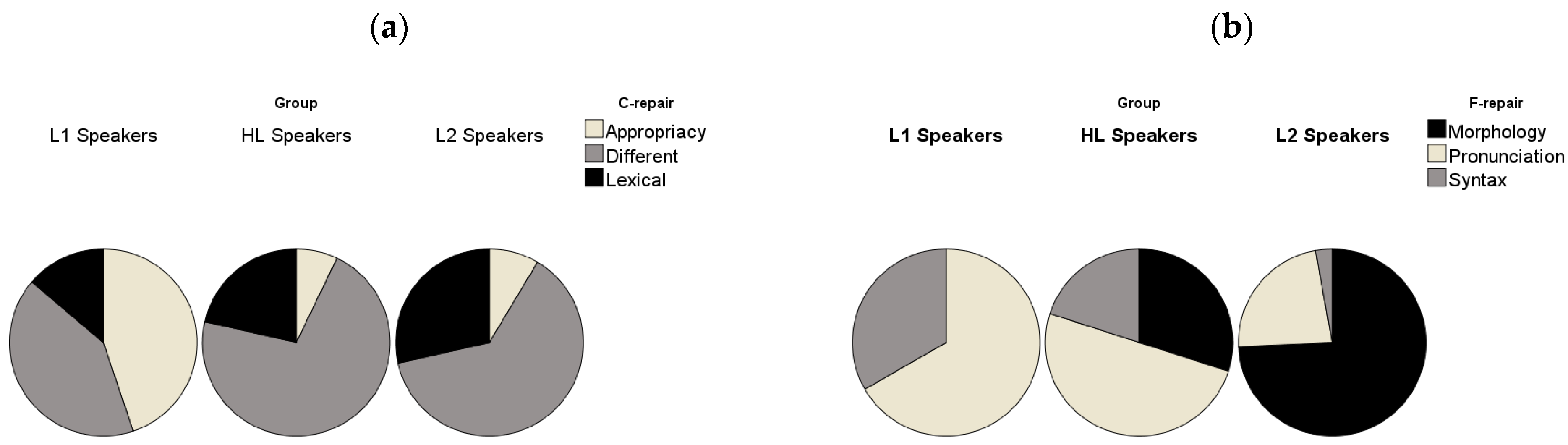 Languages 07 00229 g004 550