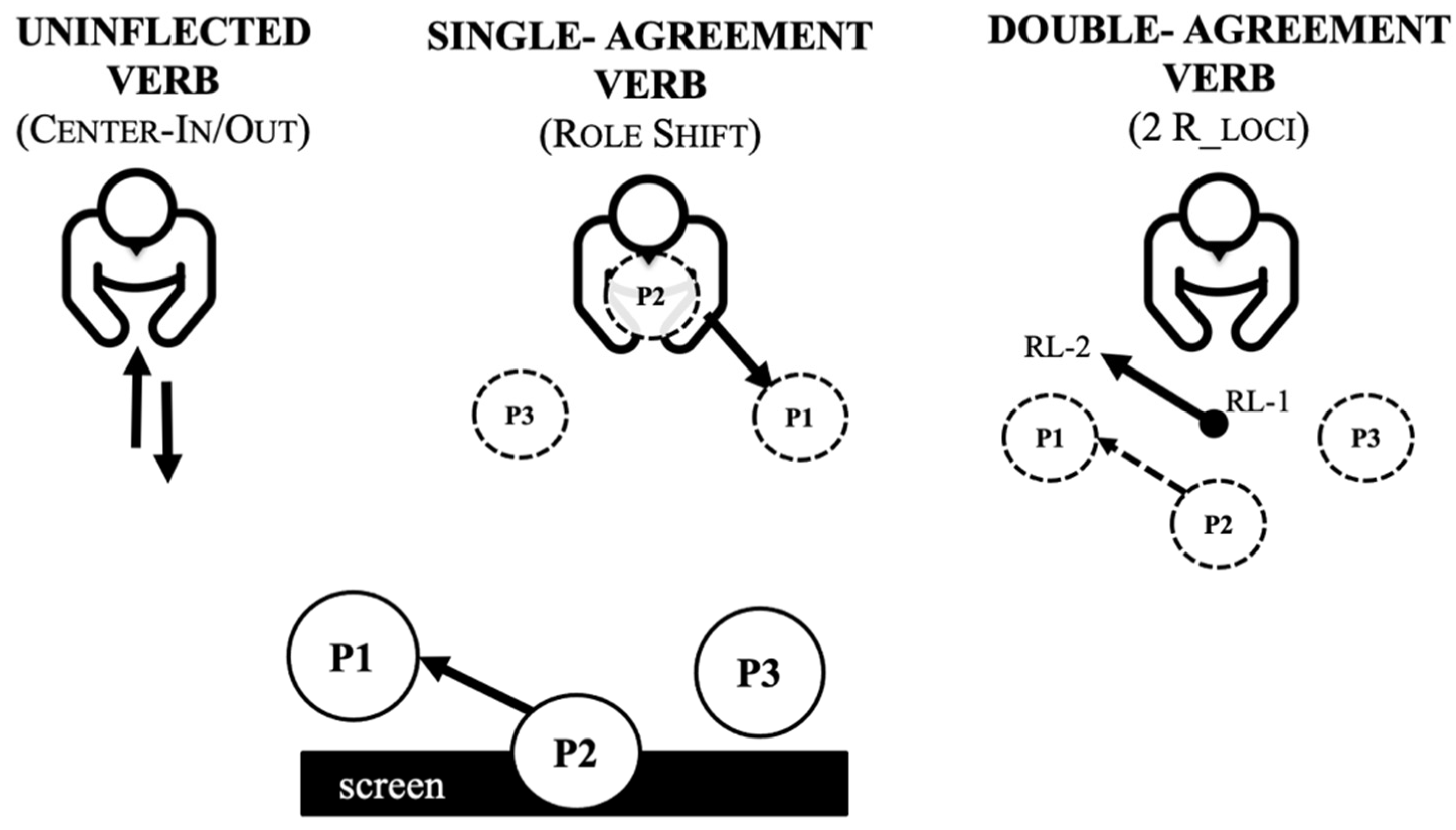 Languages 07 00233 g004
