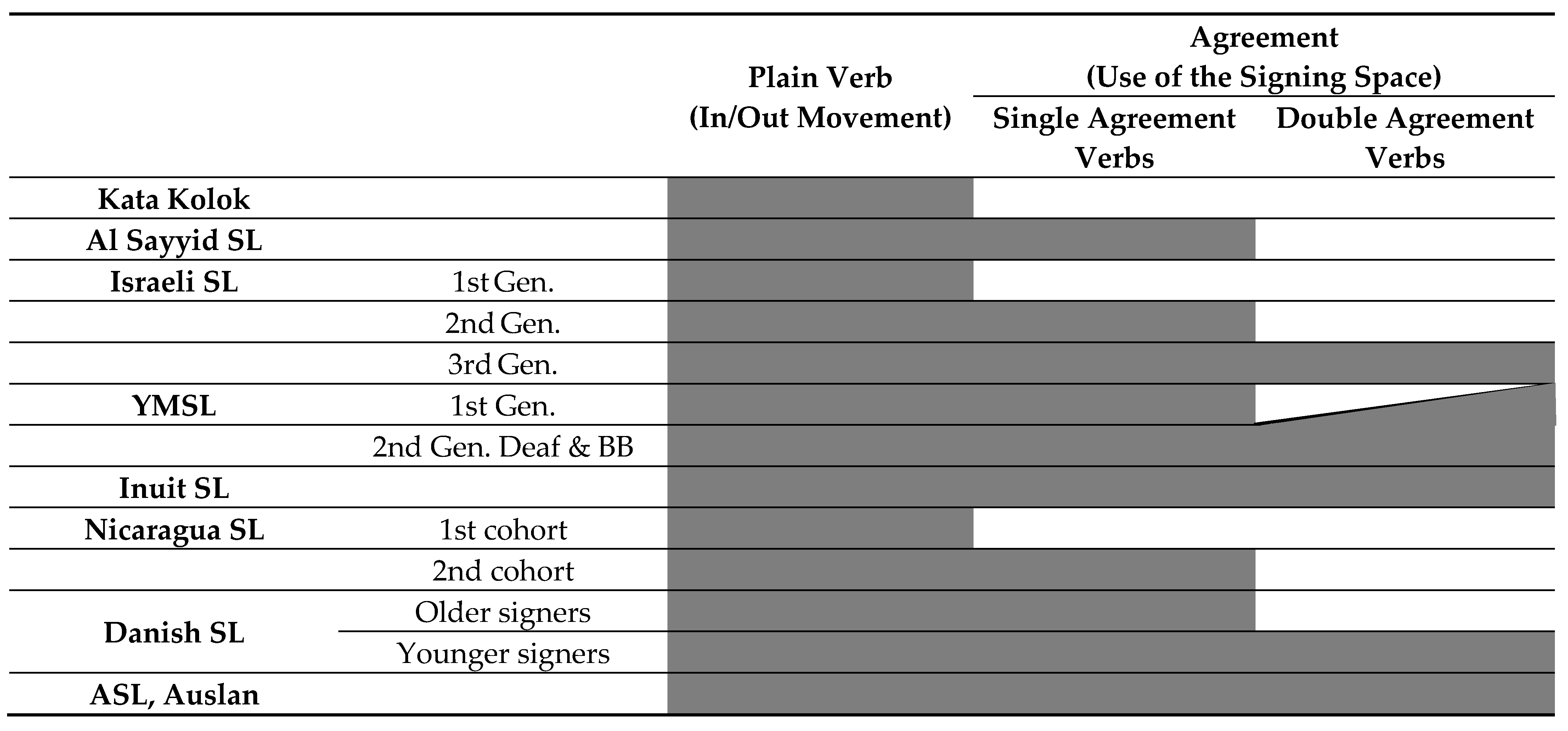 Languages 07 00233 i001