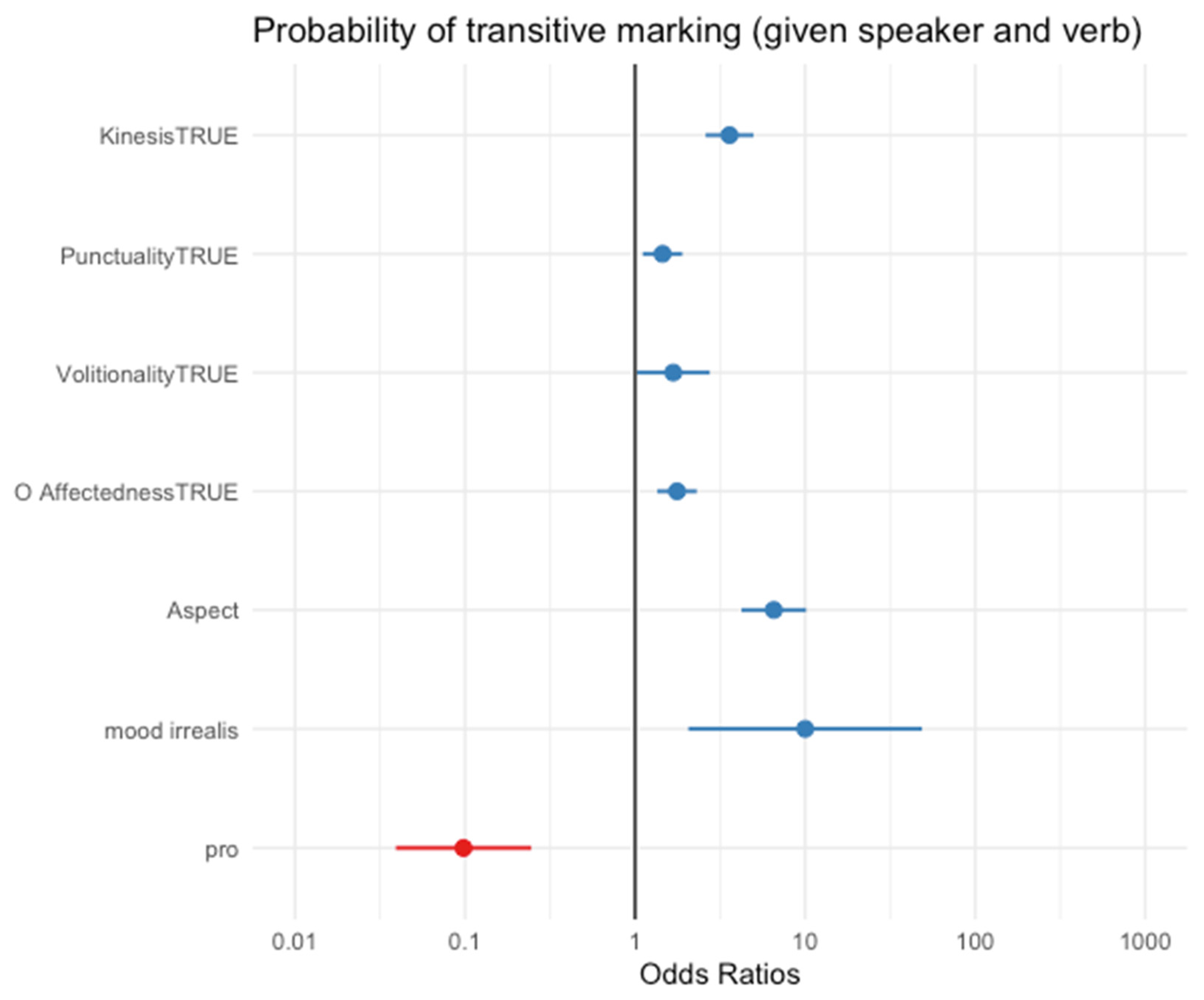 Languages 07 00235 g001 550