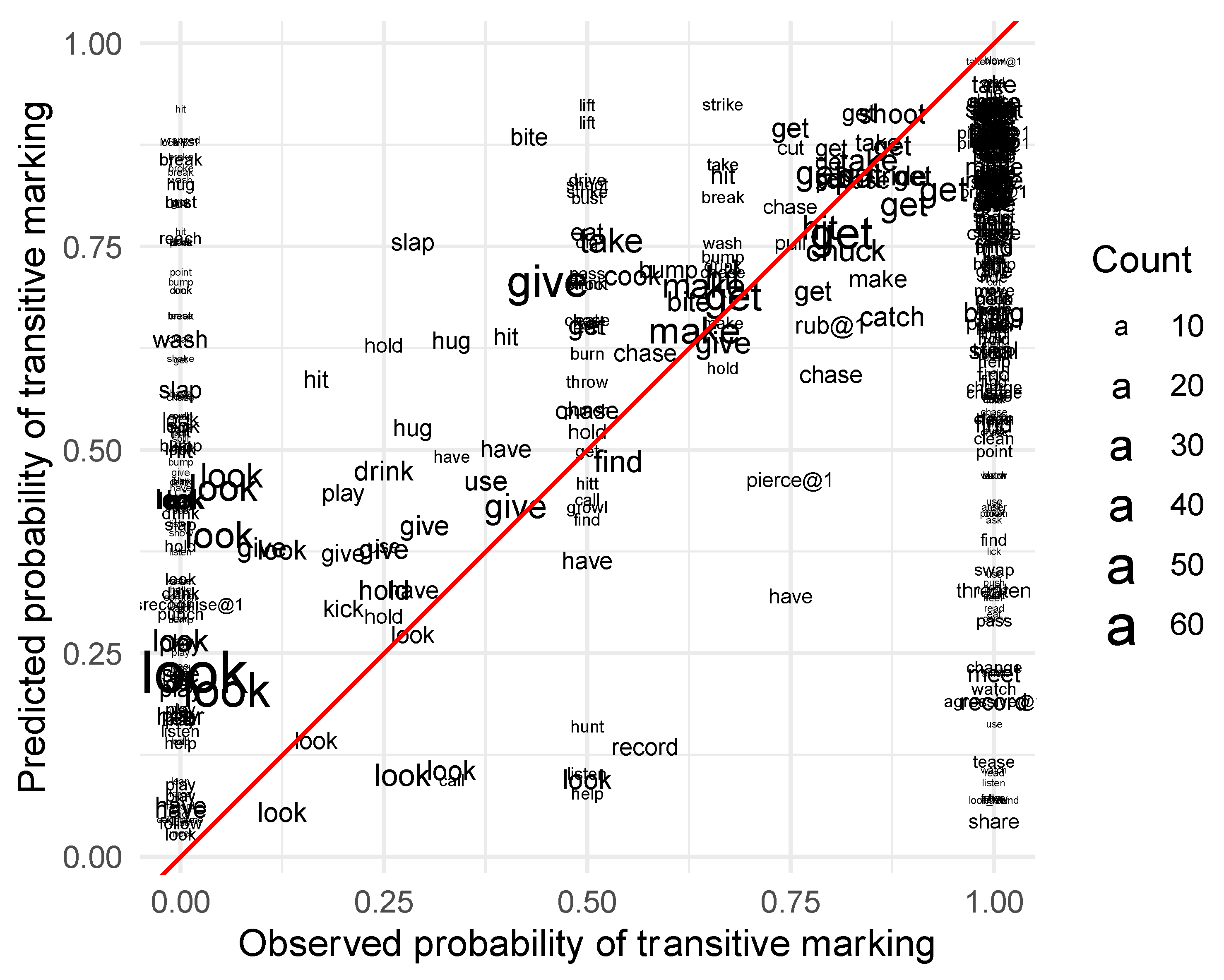 Languages 07 00235 g002 550